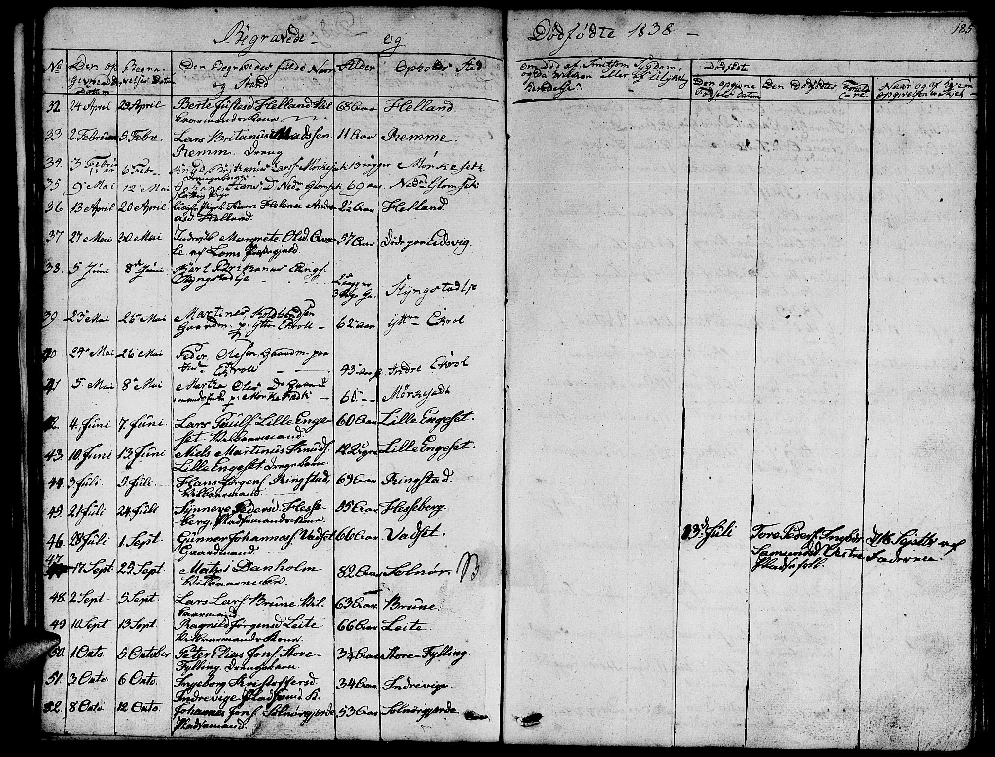 Ministerialprotokoller, klokkerbøker og fødselsregistre - Møre og Romsdal, AV/SAT-A-1454/524/L0361: Parish register (copy) no. 524C02, 1831-1840, p. 185