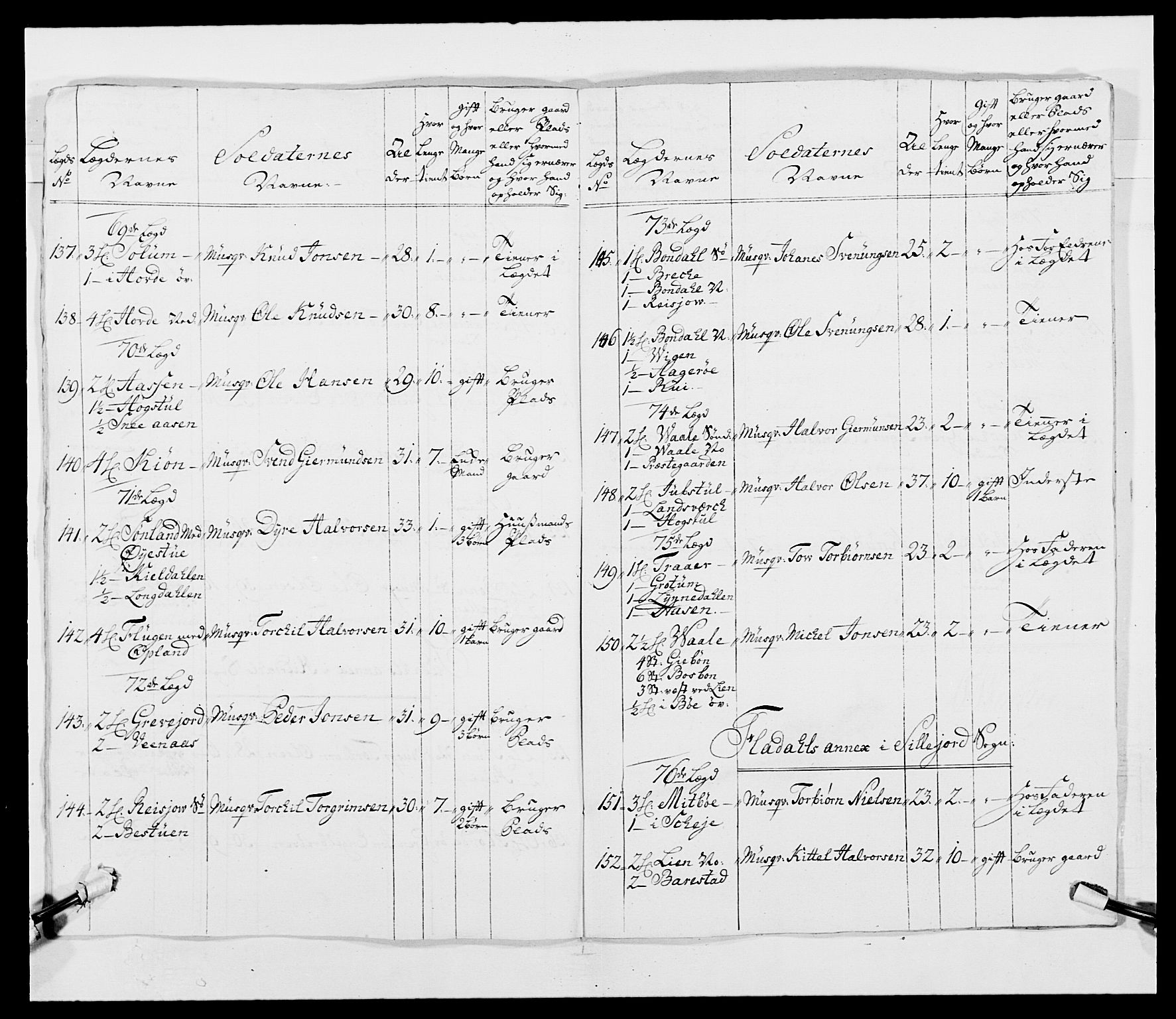 Kommanderende general (KG I) med Det norske krigsdirektorium, AV/RA-EA-5419/E/Ea/L0489: 1. Akershusiske regiment, 1767, p. 509