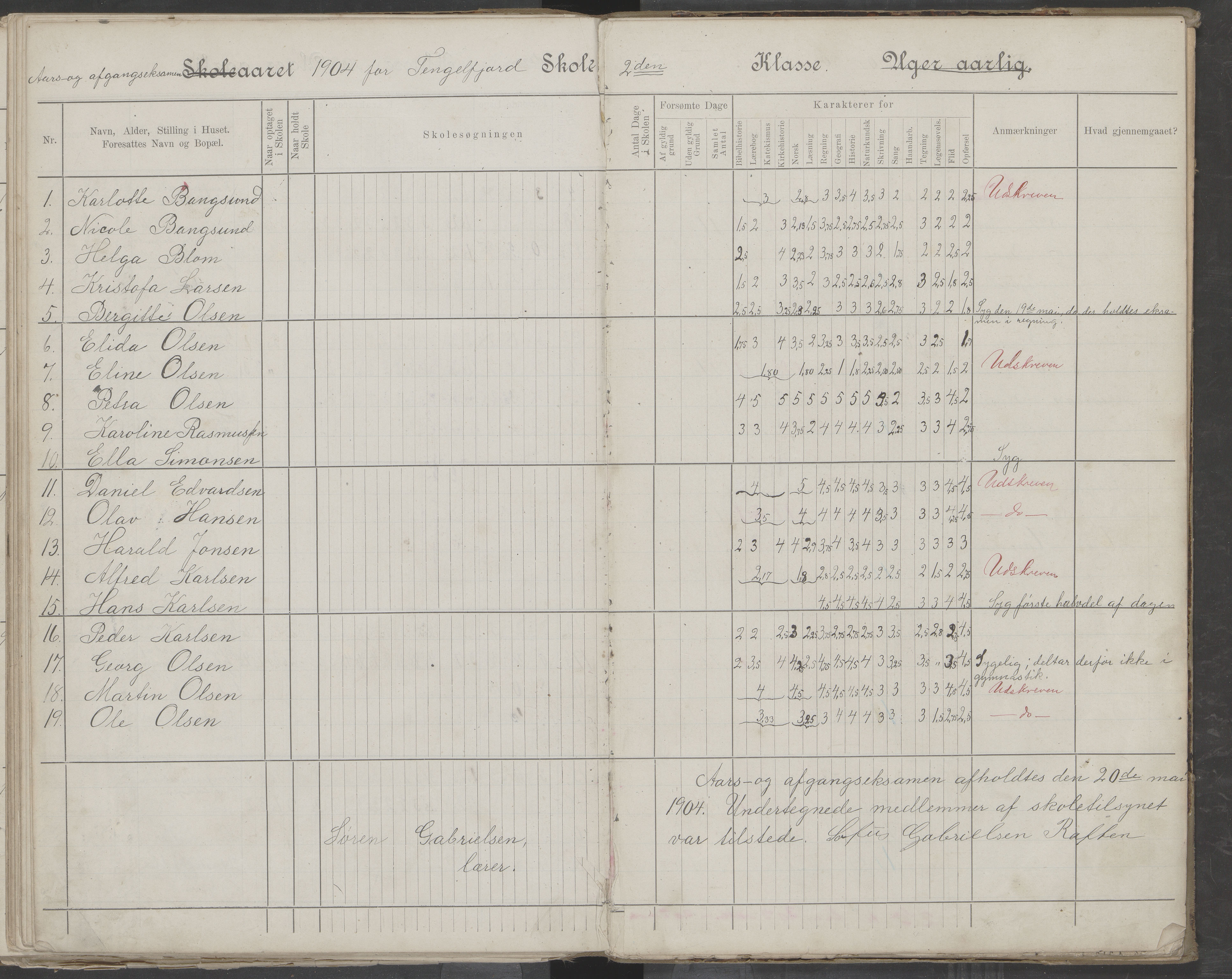 Hadsel kommune. Tengelfjord skolekrets, AIN/K-18660.510.04/G/L0001: Skoleprotokoll for Tengelfjord skole, 1899-1908