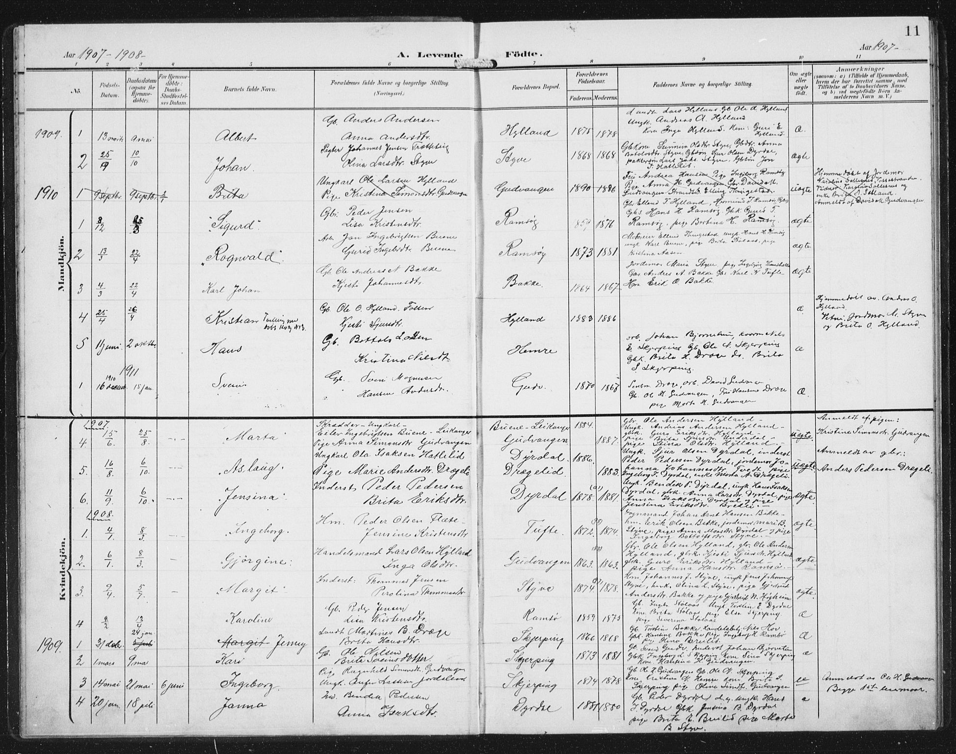 Aurland sokneprestembete, SAB/A-99937/H/Hb/Hbc/L0003: Parish register (copy) no. C 3, 1901-1933, p. 11