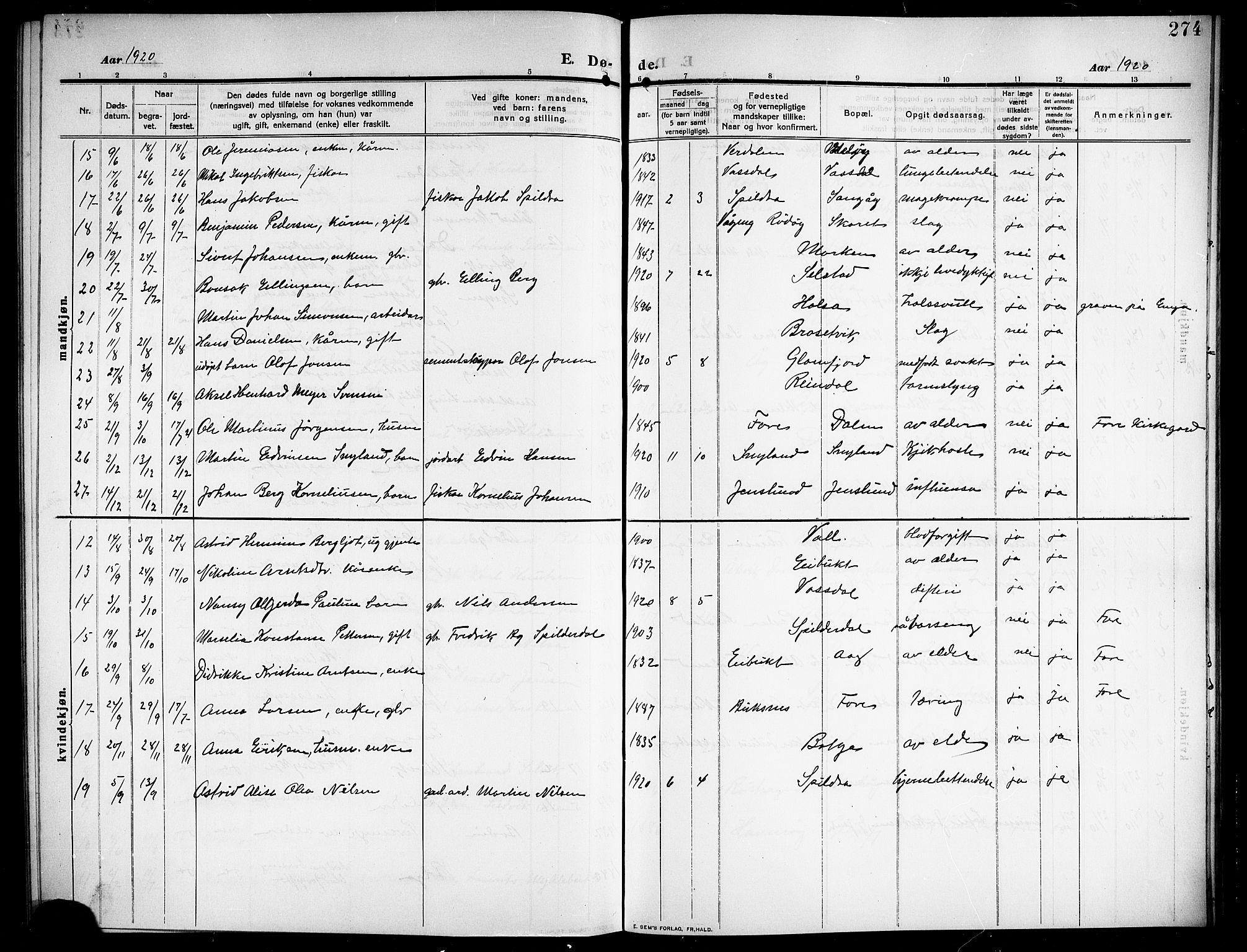 Ministerialprotokoller, klokkerbøker og fødselsregistre - Nordland, AV/SAT-A-1459/843/L0639: Parish register (copy) no. 843C08, 1908-1924, p. 274