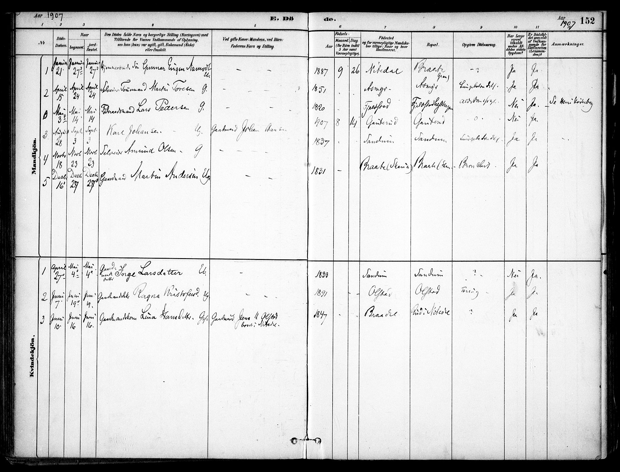 Gjerdrum prestekontor Kirkebøker, SAO/A-10412b/F/Fa/L0009: Parish register (official) no. I 9, 1881-1916, p. 152