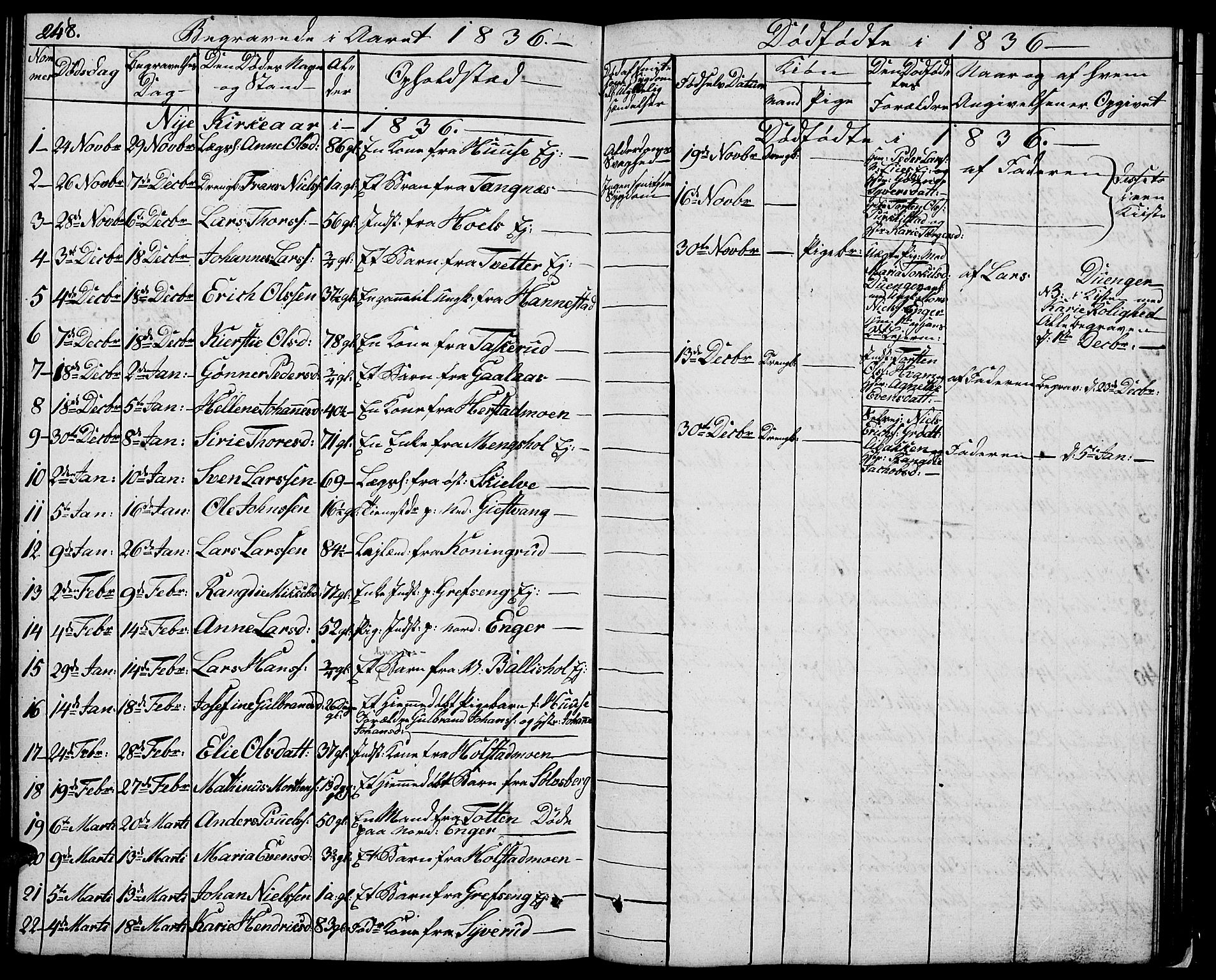 Nes prestekontor, Hedmark, SAH/PREST-020/L/La/L0004: Parish register (copy) no. 4, 1832-1861, p. 248