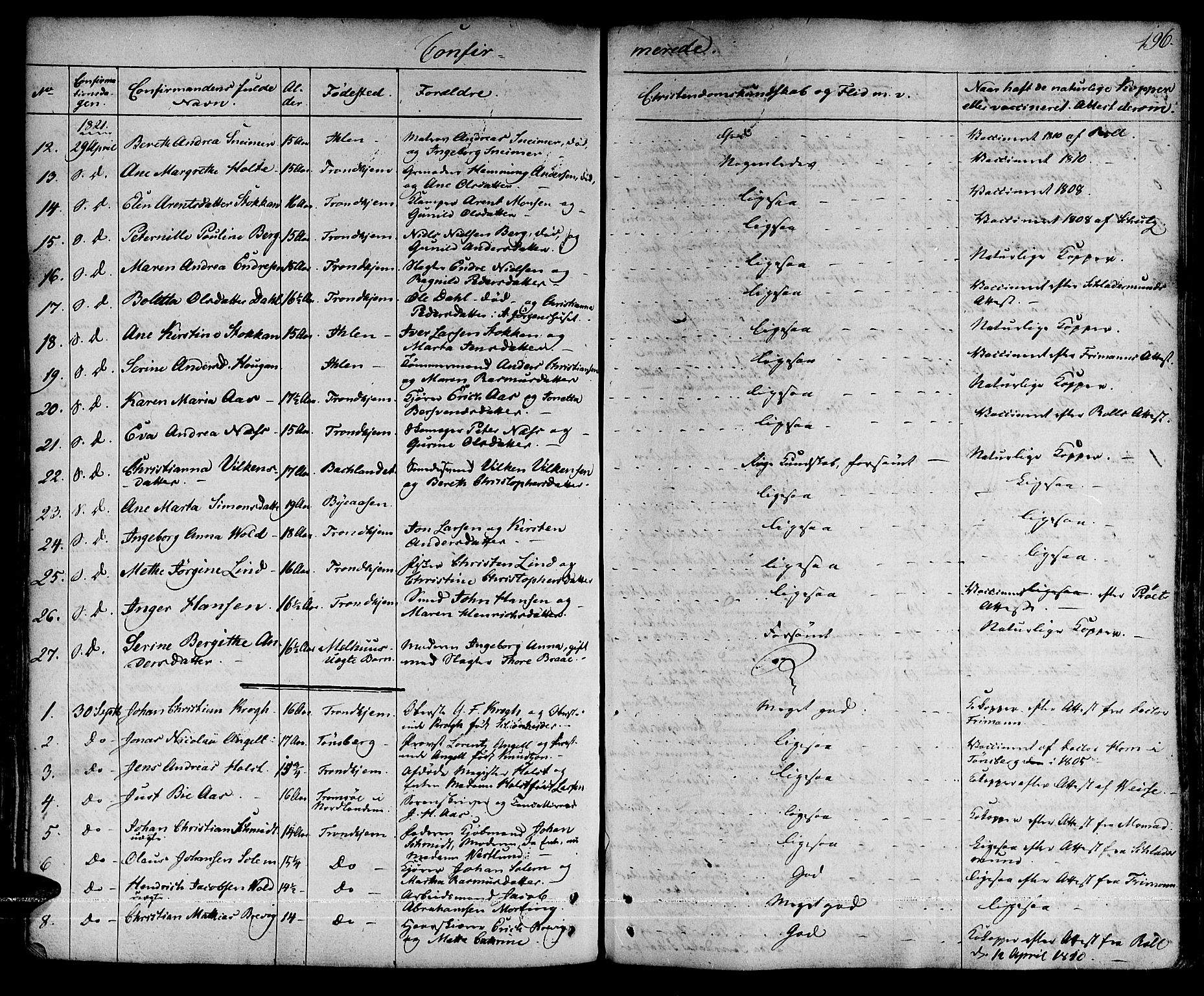 Ministerialprotokoller, klokkerbøker og fødselsregistre - Sør-Trøndelag, SAT/A-1456/601/L0045: Parish register (official) no. 601A13, 1821-1831, p. 196