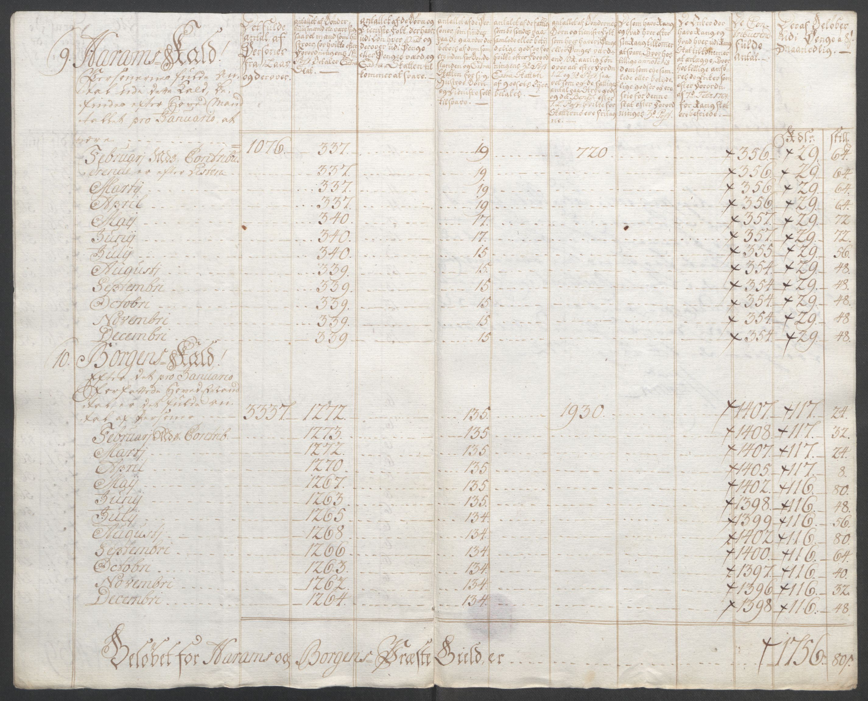 Rentekammeret inntil 1814, Reviderte regnskaper, Fogderegnskap, AV/RA-EA-4092/R54/L3645: Ekstraskatten Sunnmøre, 1762-1772, p. 209