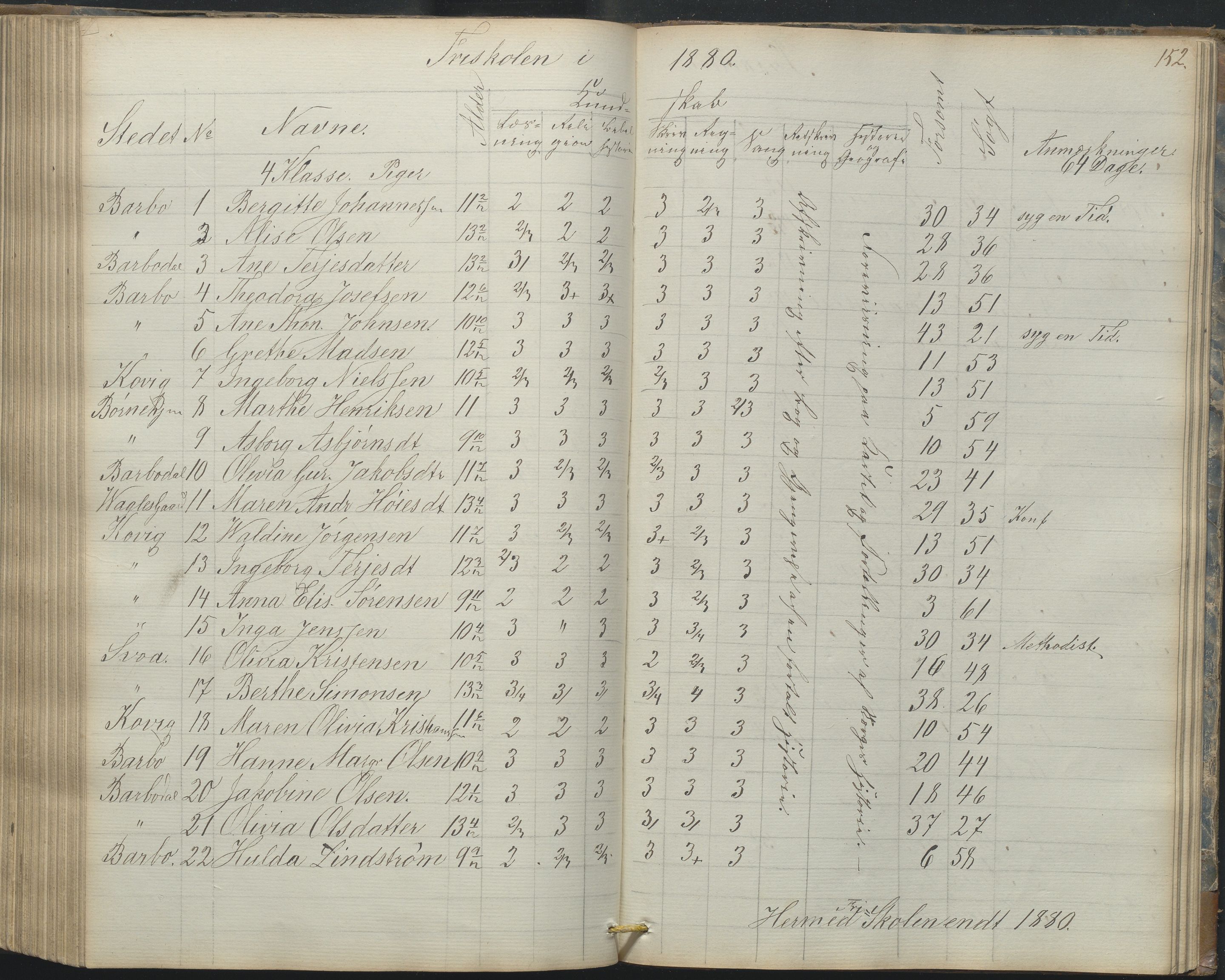 Arendal kommune, Katalog I, AAKS/KA0906-PK-I/07/L0165: Skoleprotokoll for Barbu 2. faste skole og friskolen, 1856-1877, p. 152