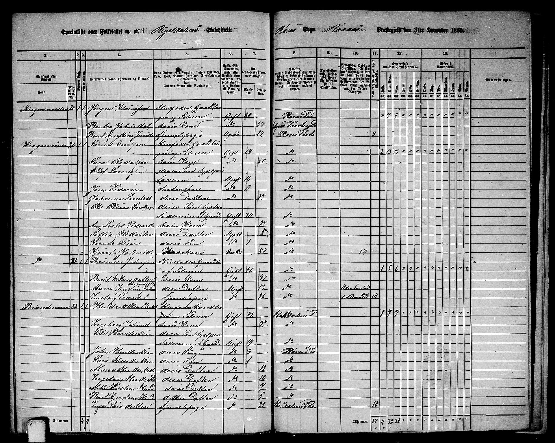 RA, 1865 census for Røros, 1865, p. 156