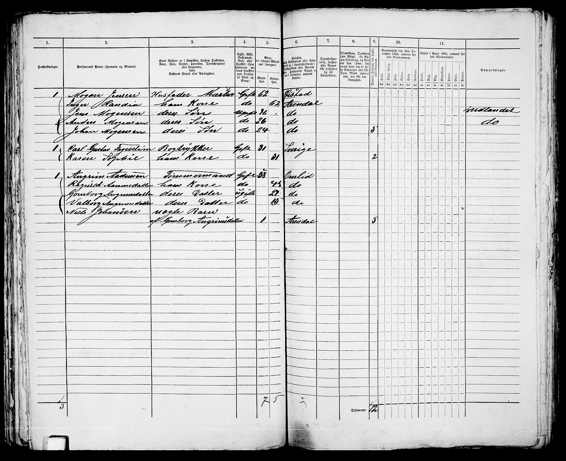 RA, 1865 census for Arendal, 1865, p. 122