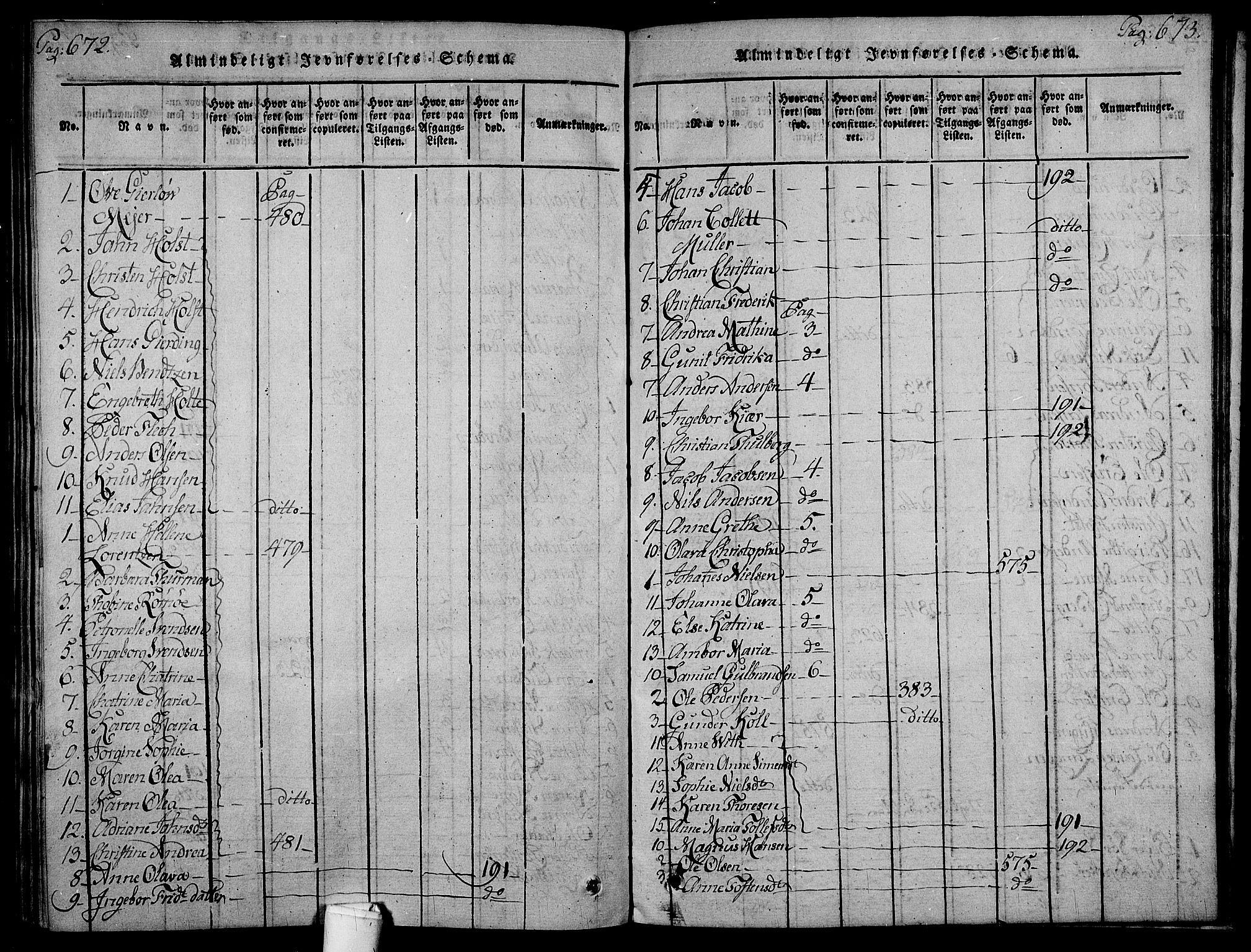 Holmestrand kirkebøker, AV/SAKO-A-346/F/Fa/L0001: Parish register (official) no. 1, 1814-1840, p. 672-673