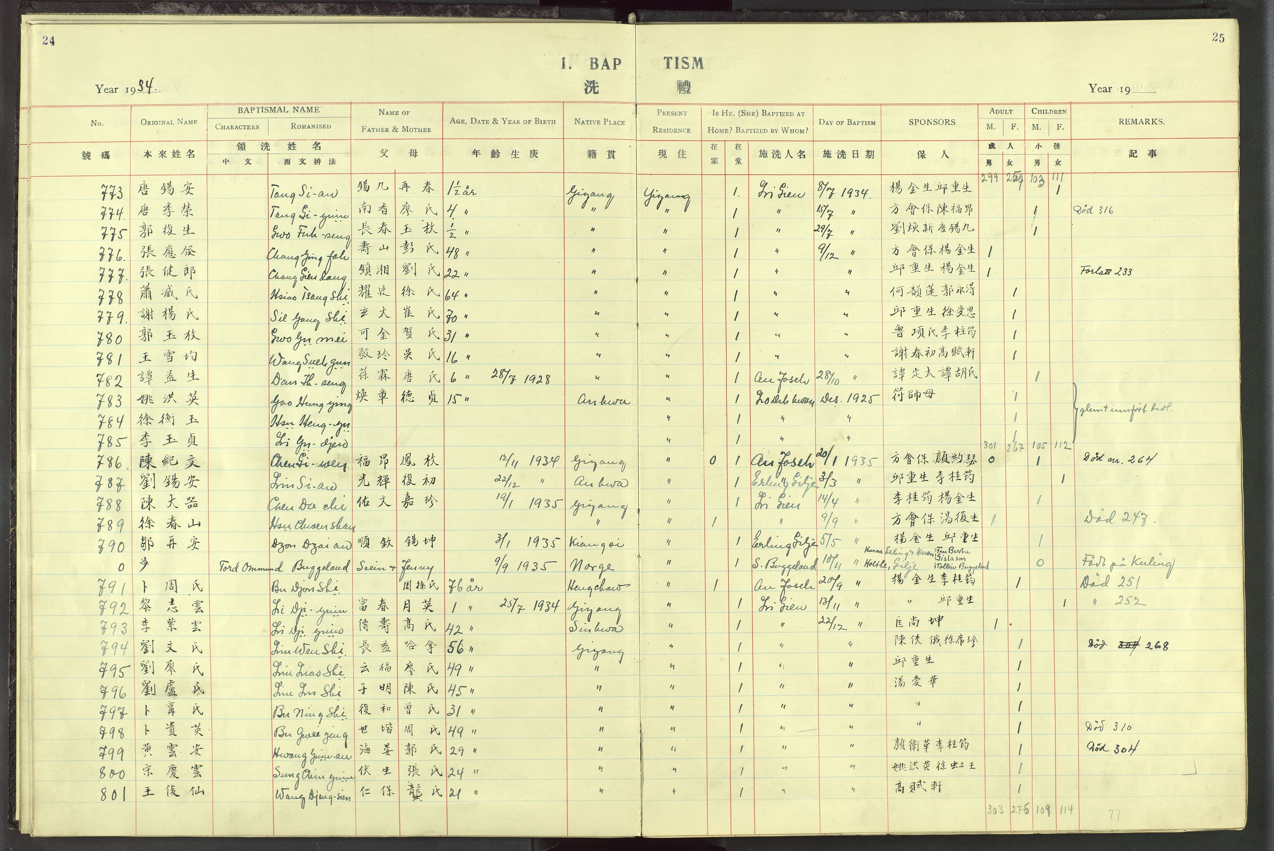 Det Norske Misjonsselskap - utland - Kina (Hunan), VID/MA-A-1065/Dm/L0019: Parish register (official) no. 57, 1920-1949, p. 24-25