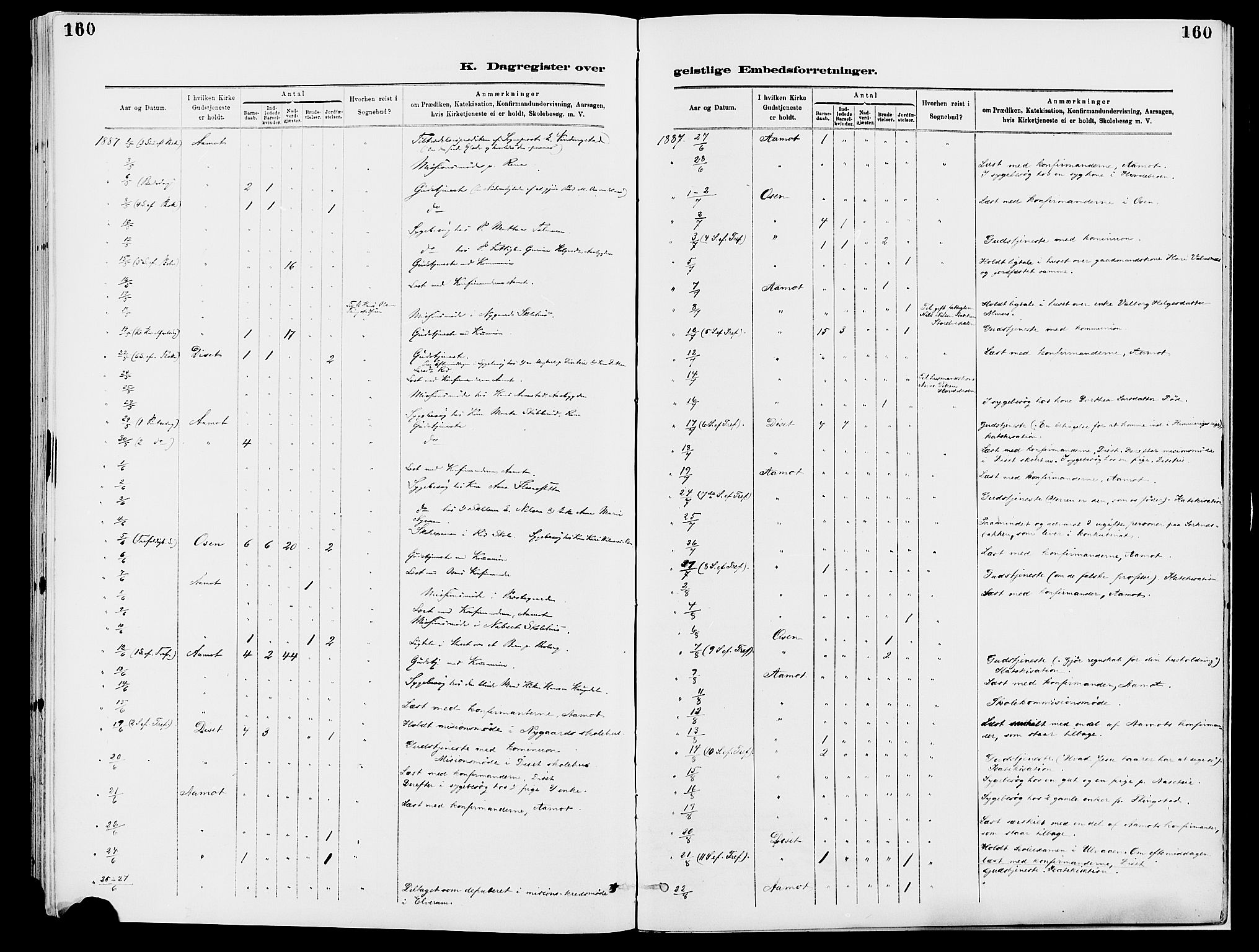 Åmot prestekontor, Hedmark, AV/SAH-PREST-056/H/Ha/Haa/L0010: Parish register (official) no. 10, 1884-1889, p. 160