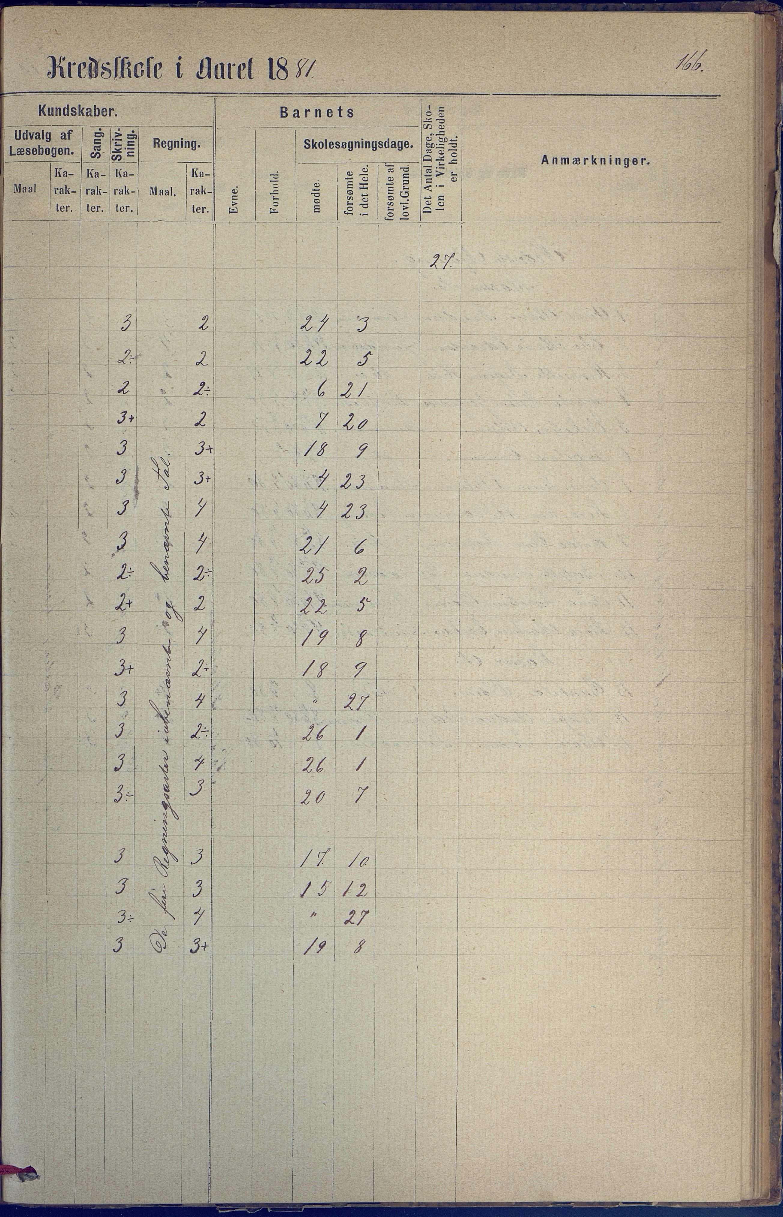 Hisøy kommune frem til 1991, AAKS/KA0922-PK/31/L0005: Skoleprotokoll, 1877-1892, p. 166