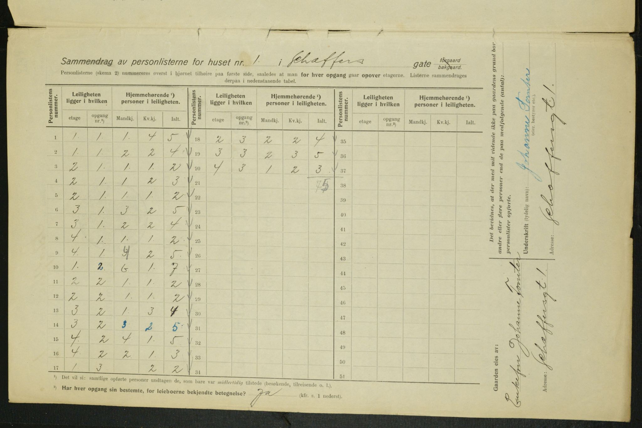 OBA, Municipal Census 1915 for Kristiania, 1915, p. 92694