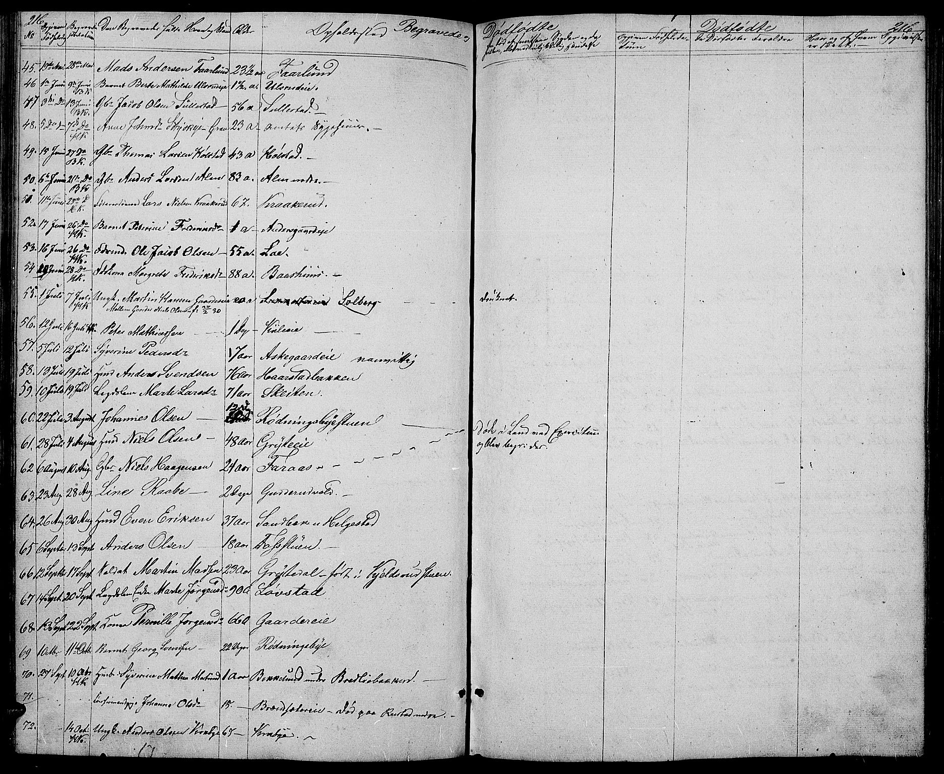 Østre Toten prestekontor, SAH/PREST-104/H/Ha/Hab/L0003: Parish register (copy) no. 3, 1848-1857, p. 216