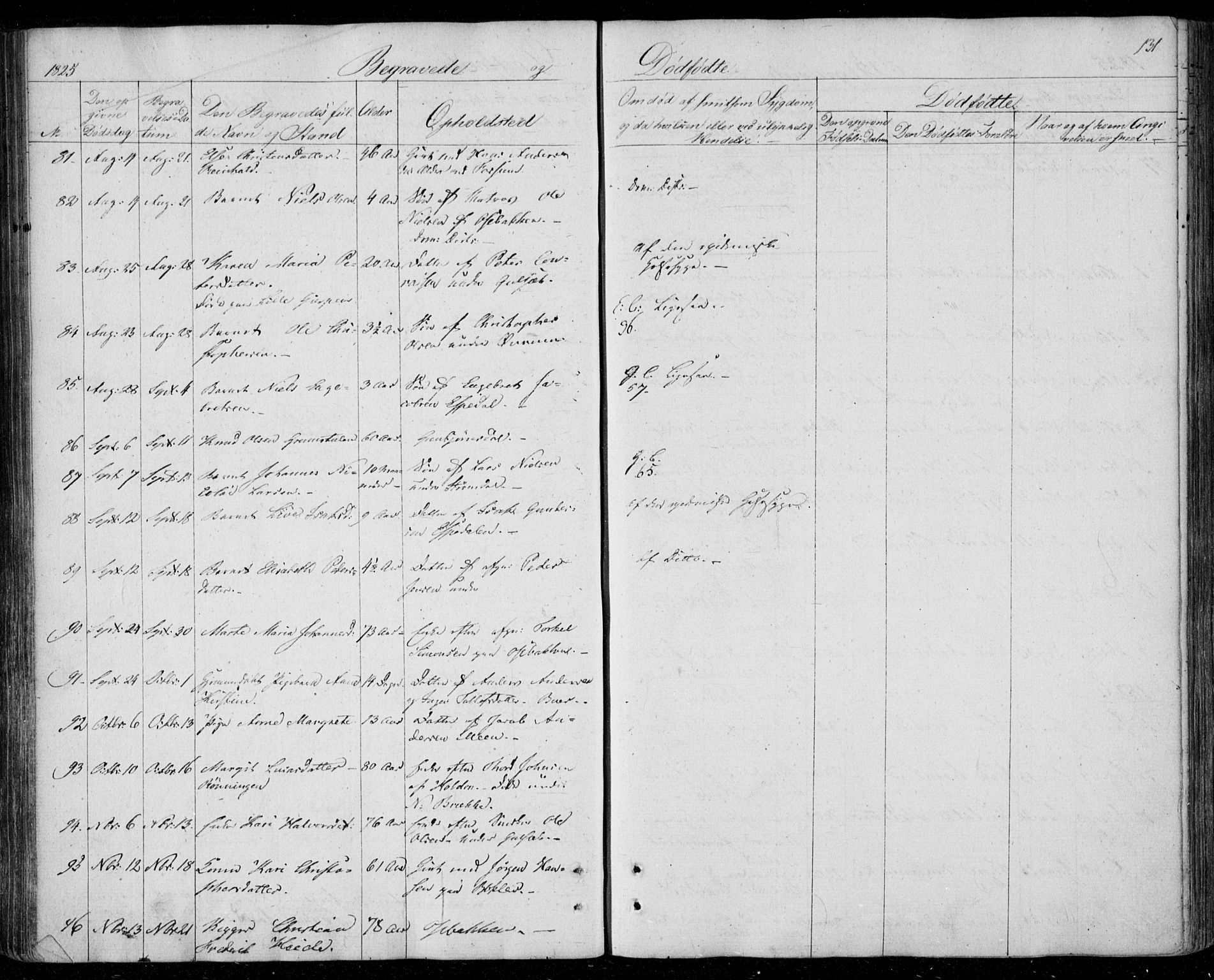 Gjerpen kirkebøker, SAKO/A-265/F/Fa/L0005: Parish register (official) no. I 5, 1823-1829, p. 131