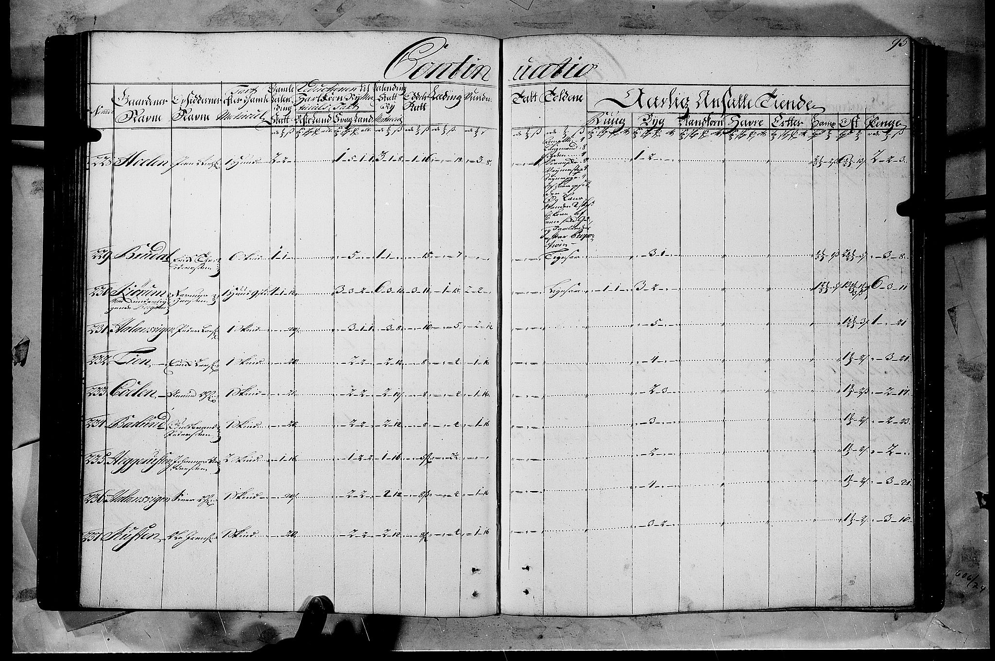 Rentekammeret inntil 1814, Realistisk ordnet avdeling, AV/RA-EA-4070/N/Nb/Nbf/L0108: Gudbrandsdalen matrikkelprotokoll, 1723, p. 94b-95a