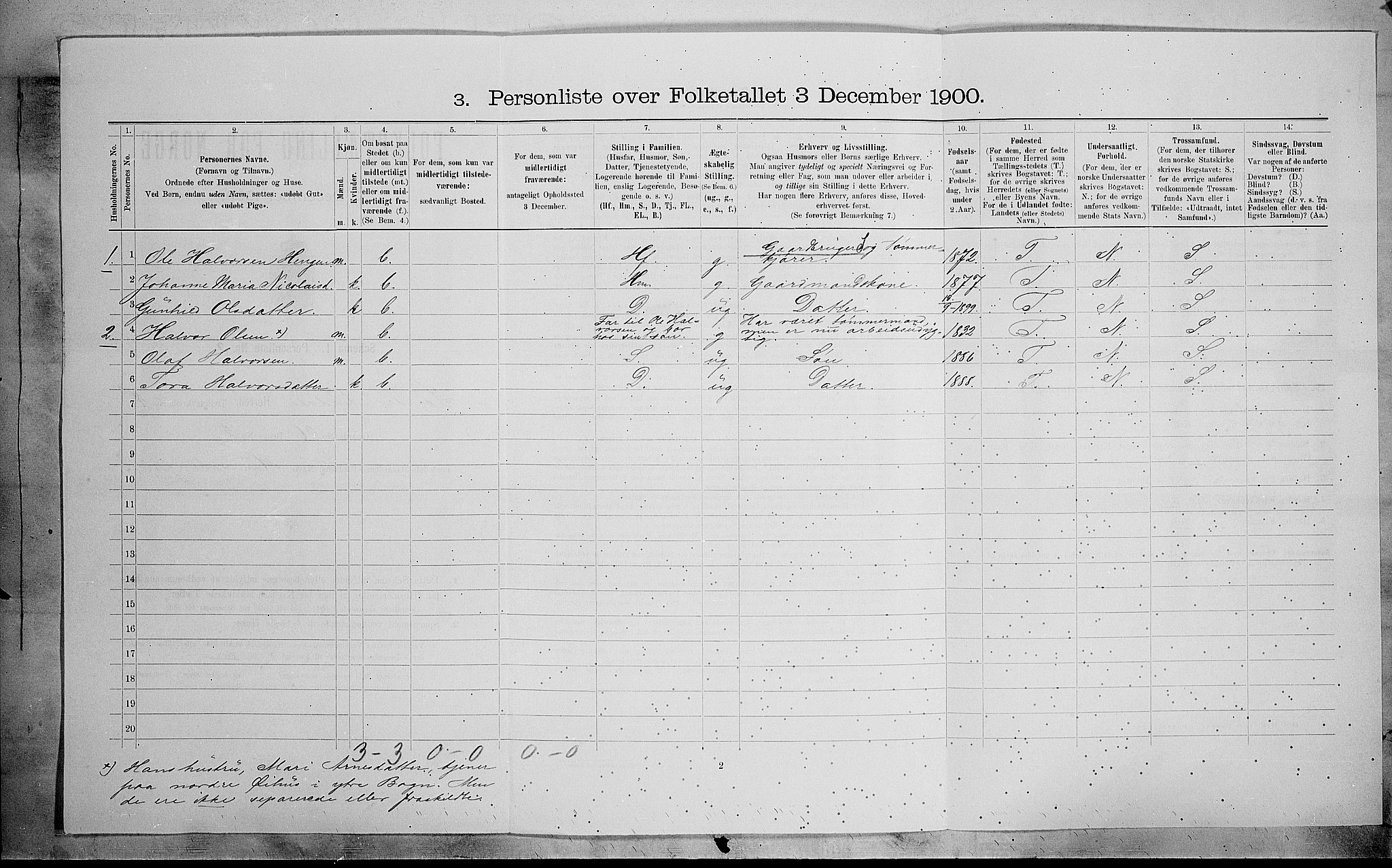 SAH, 1900 census for Sør-Aurdal, 1900, p. 487