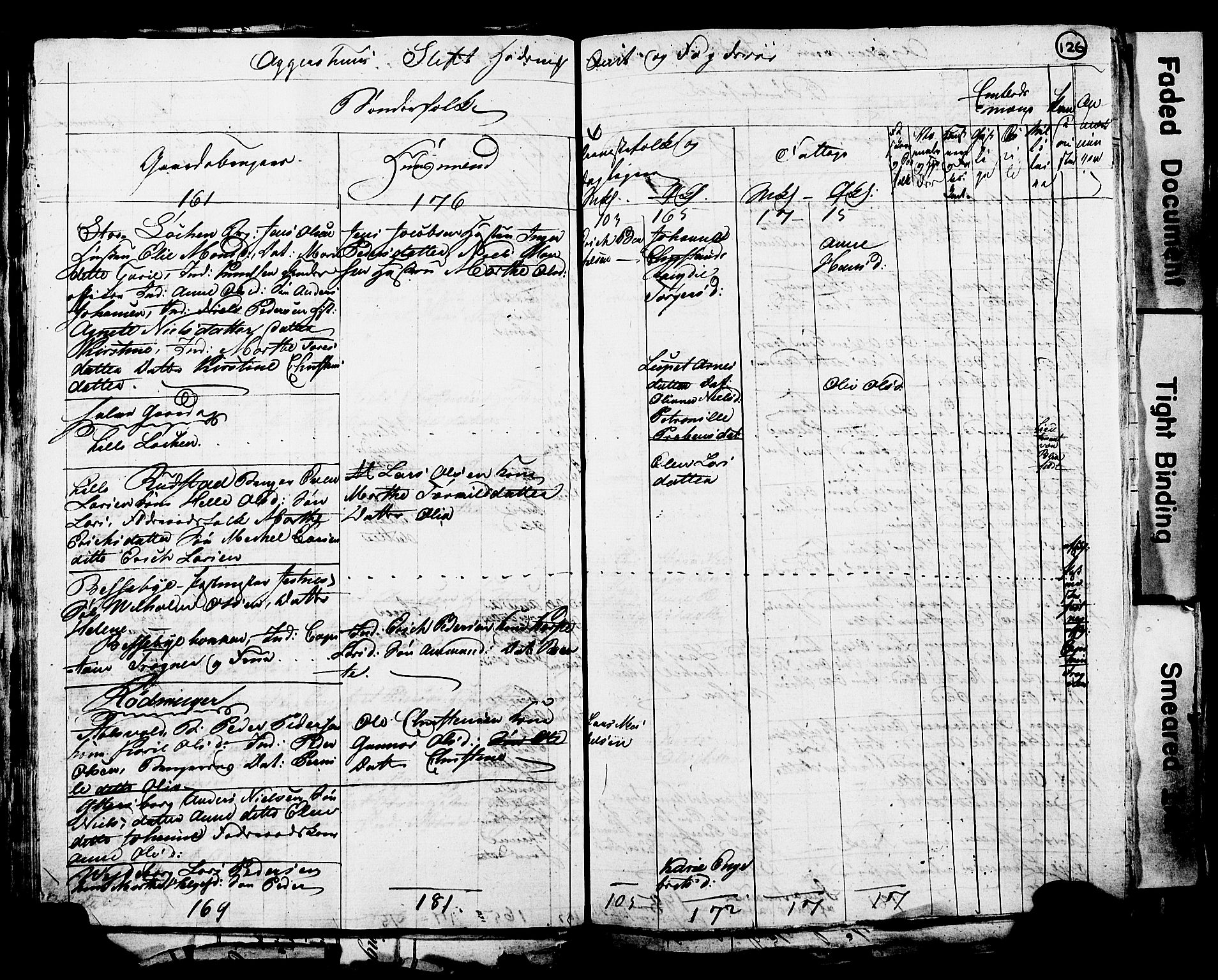 RA, 1815 Census for Løten, 1815, p. 126