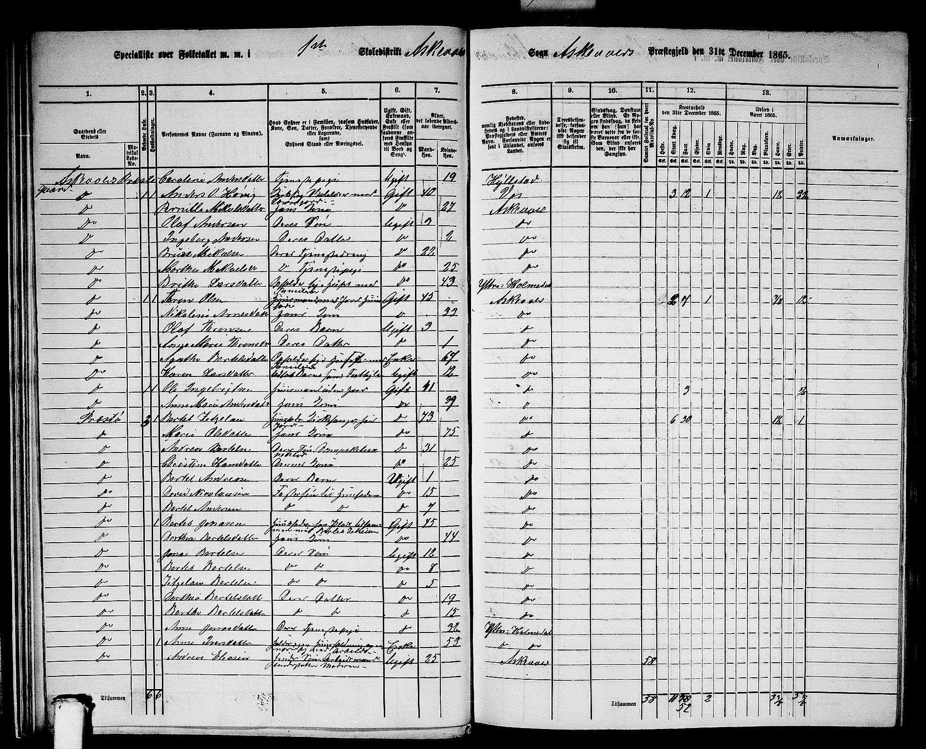 RA, 1865 census for Askvoll, 1865, p. 23