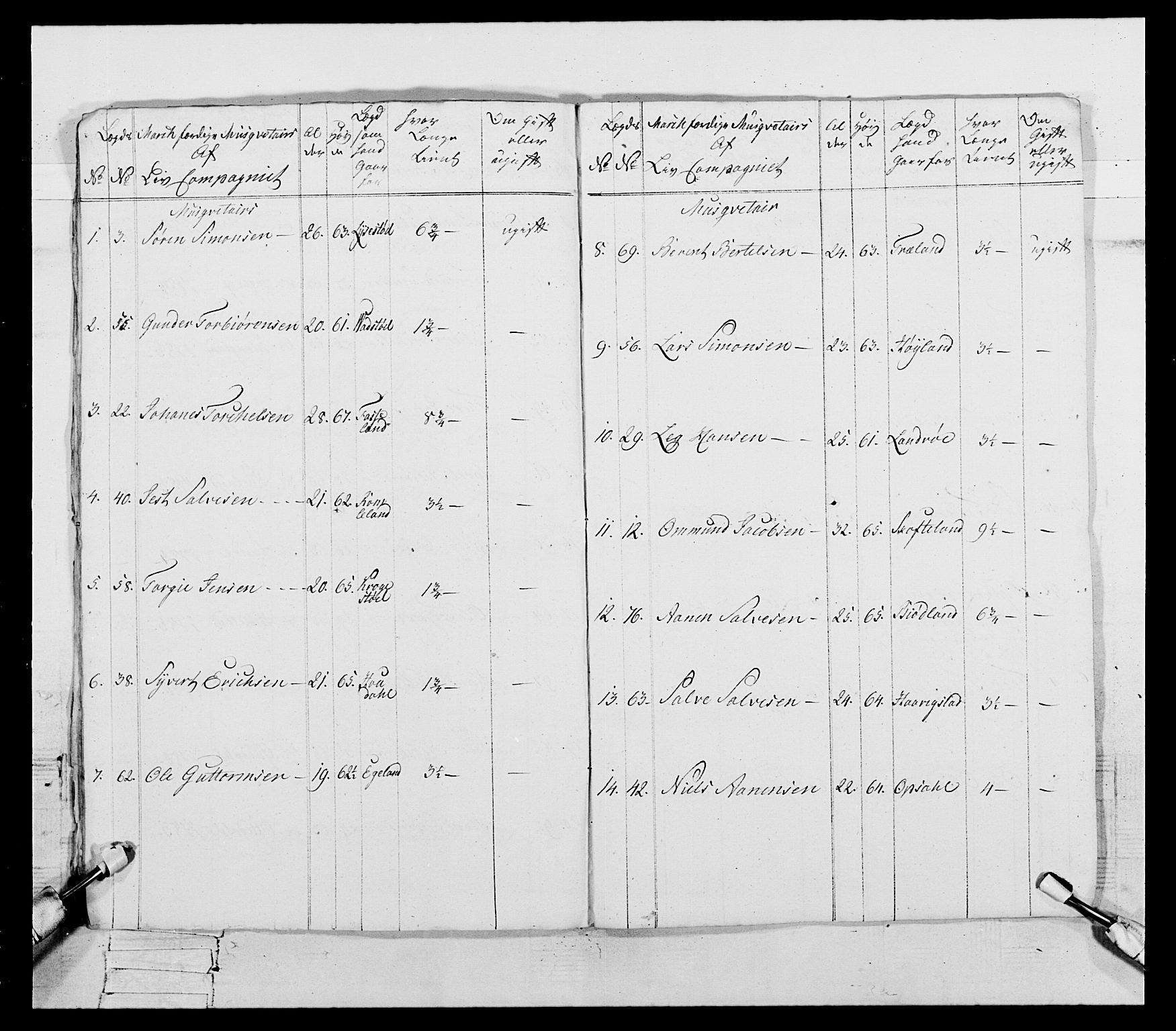 Generalitets- og kommissariatskollegiet, Det kongelige norske kommissariatskollegium, AV/RA-EA-5420/E/Eh/L0107: 2. Vesterlenske nasjonale infanteriregiment, 1782-1789, p. 108