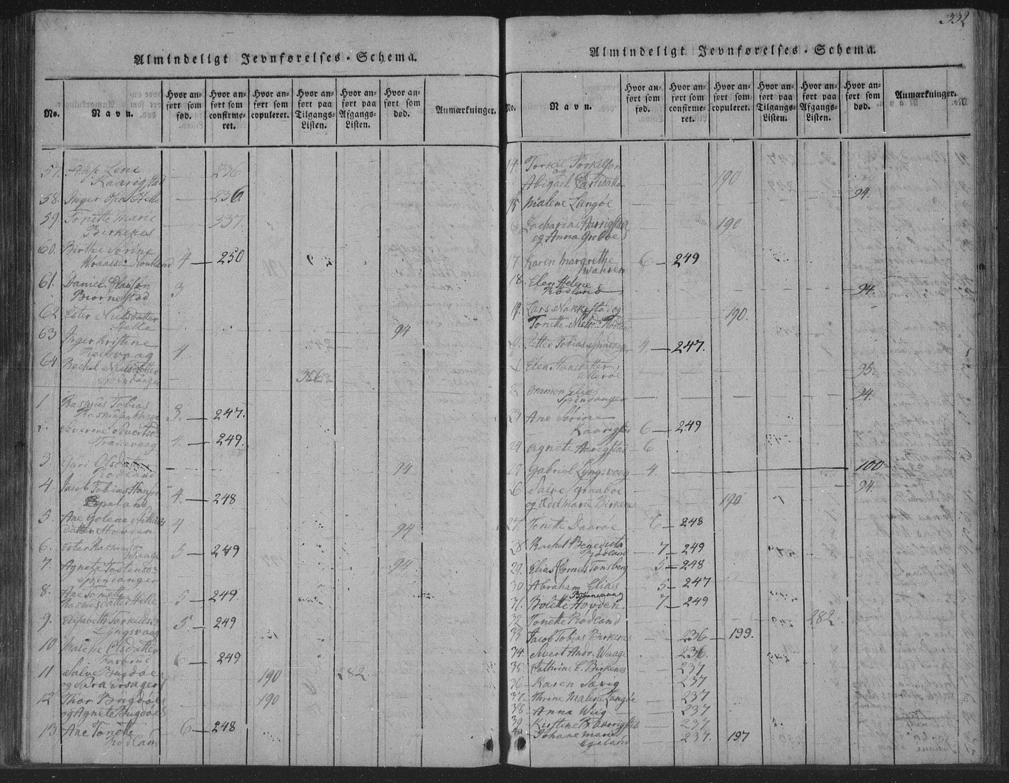 Herad sokneprestkontor, SAK/1111-0018/F/Fa/Fab/L0002: Parish register (official) no. A 2, 1816-1844, p. 332