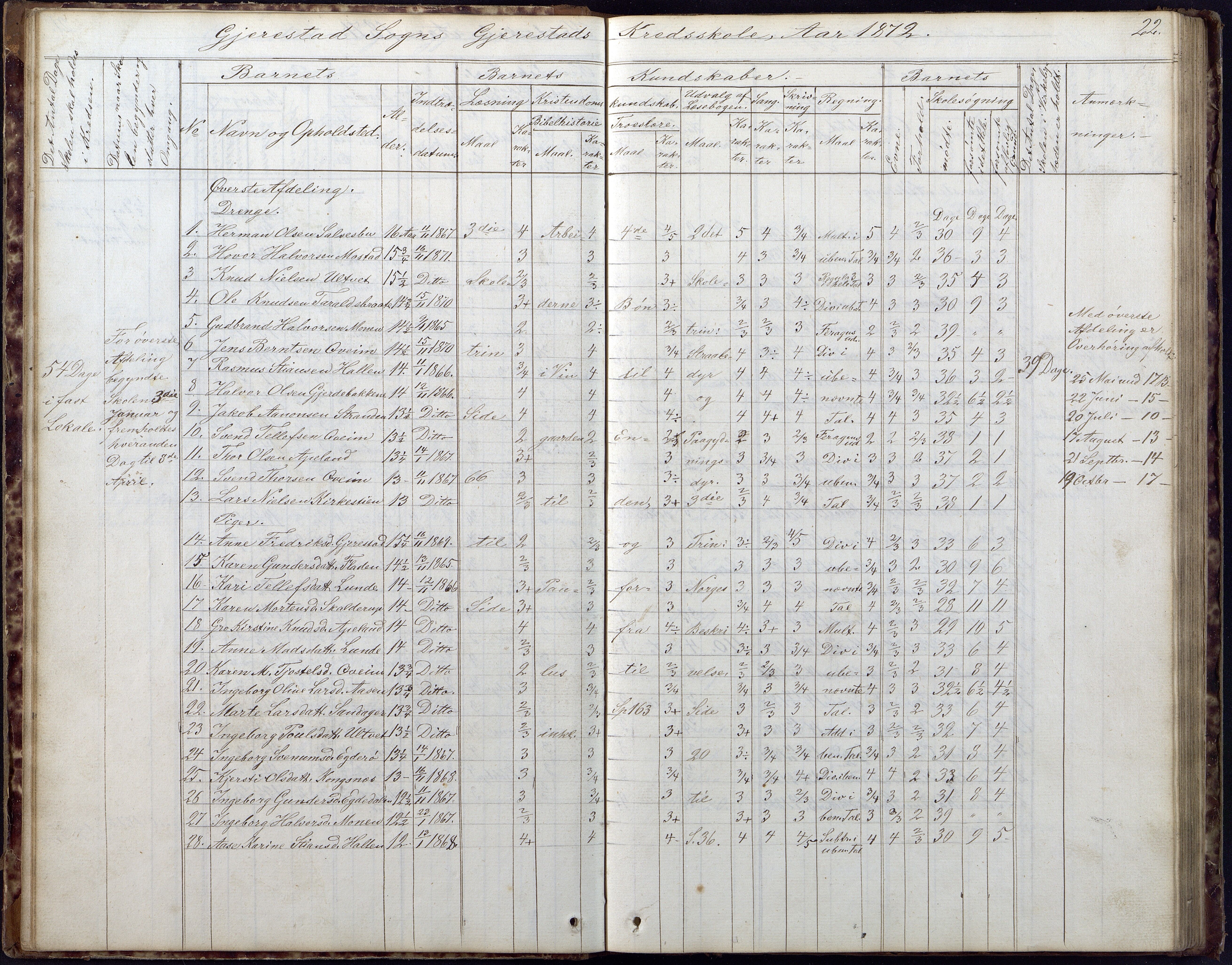 Gjerstad Kommune, Gjerstad Skole, AAKS/KA0911-550a/F02/L0005: Skoleprotokoll, 1863-1891, p. 22