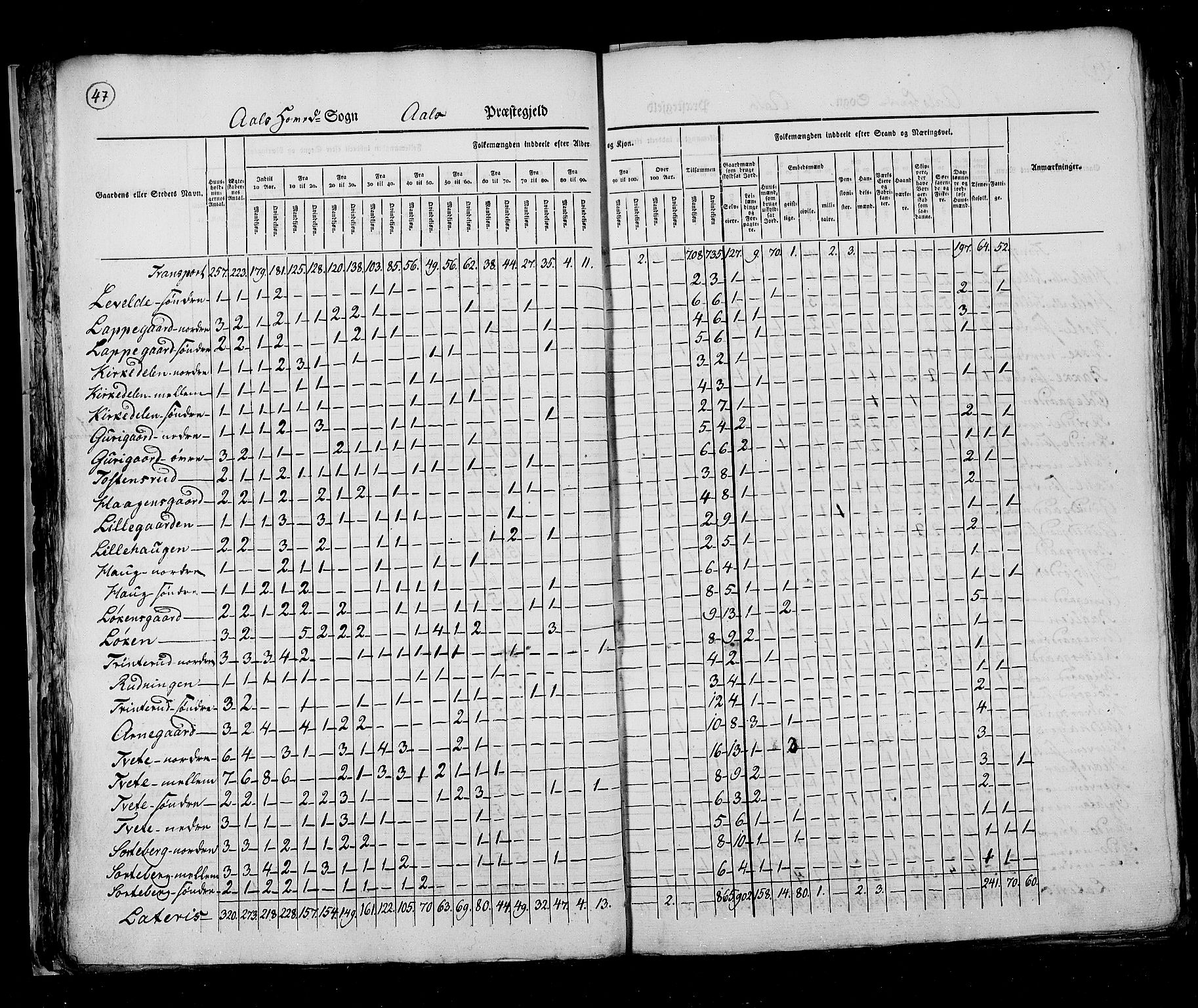 RA, Census 1825, vol. 7: Buskerud amt, 1825, p. 47