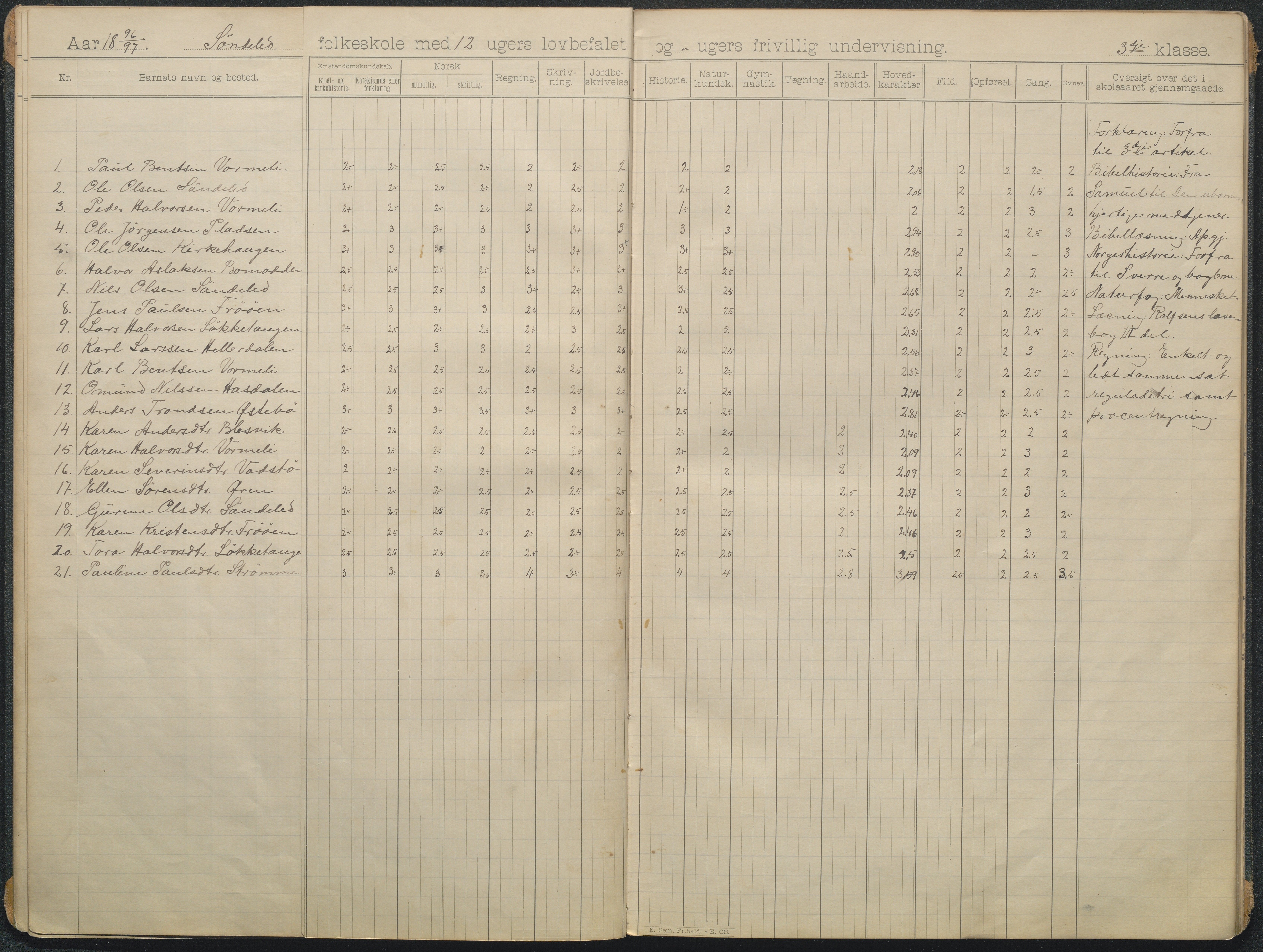 Søndeled kommune, AAKS/KA0913-PK/1/05/05f/L0006: skoleprotokoll, 1895-1901, p. 5b