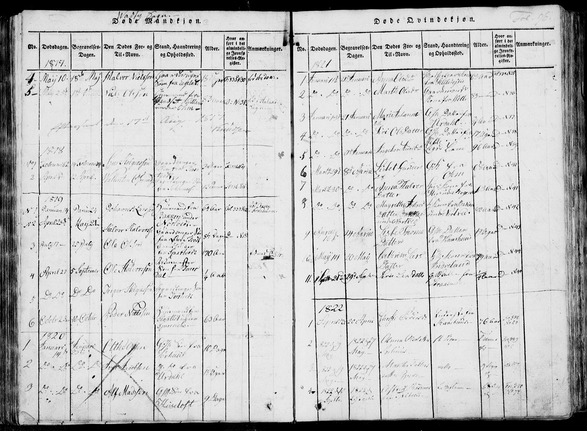 Skjold sokneprestkontor, SAST/A-101847/H/Ha/Haa/L0004: Parish register (official) no. A 4 /2, 1815-1830, p. 96