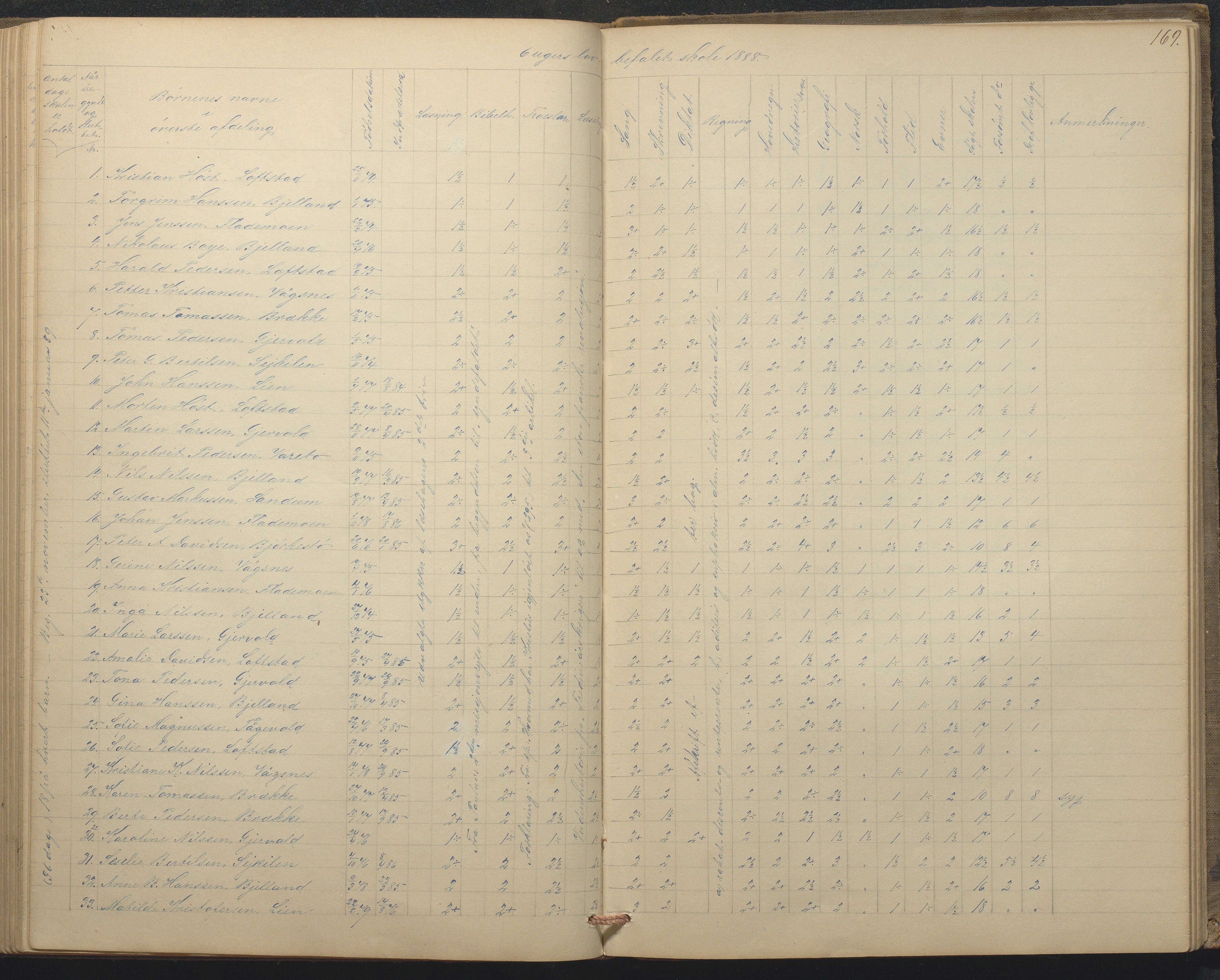 Tromøy kommune frem til 1971, AAKS/KA0921-PK/04/L0015: Flademoen - Karakterprotokoll, 1851-1890, p. 168