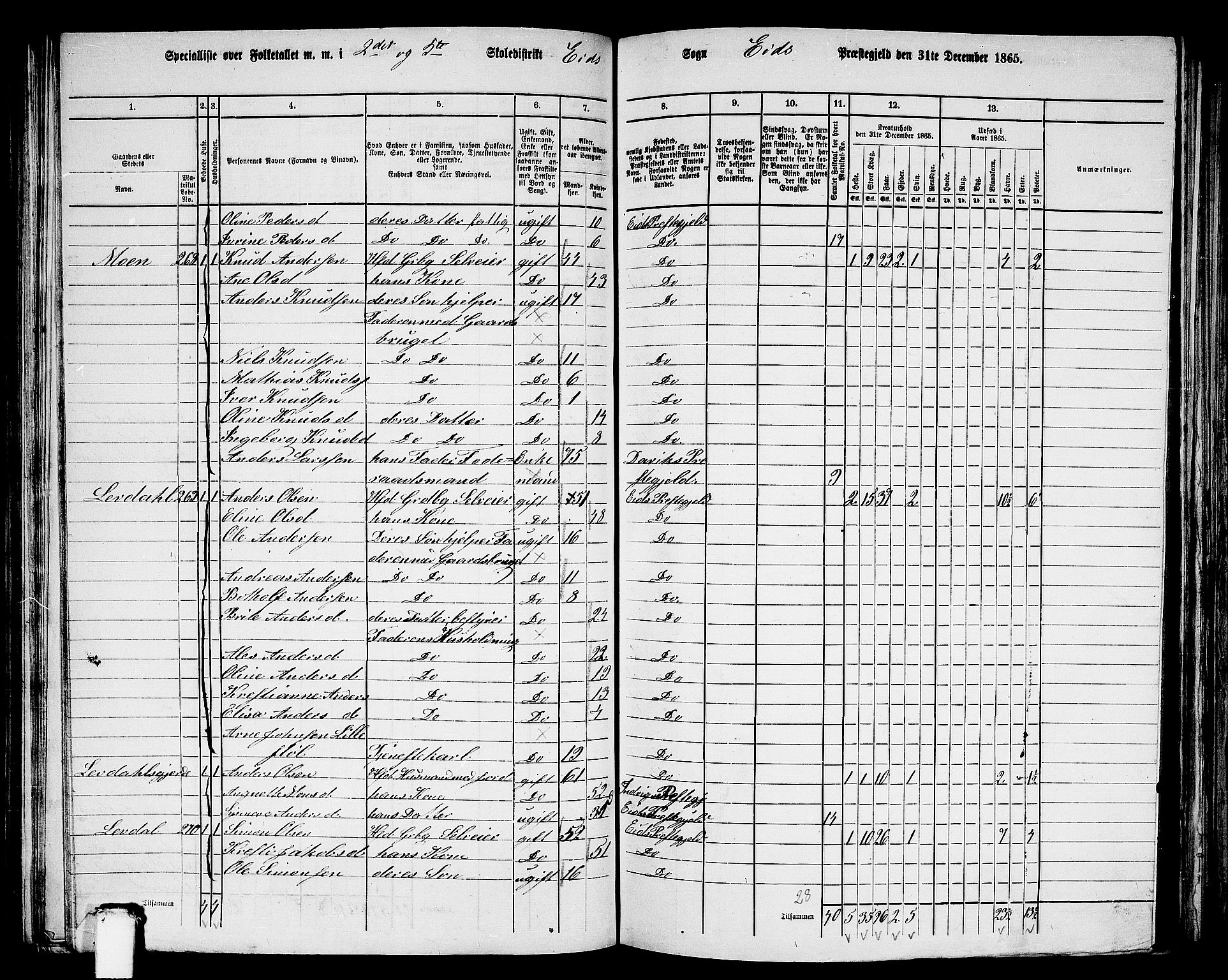 RA, 1865 census for Eid, 1865, p. 107