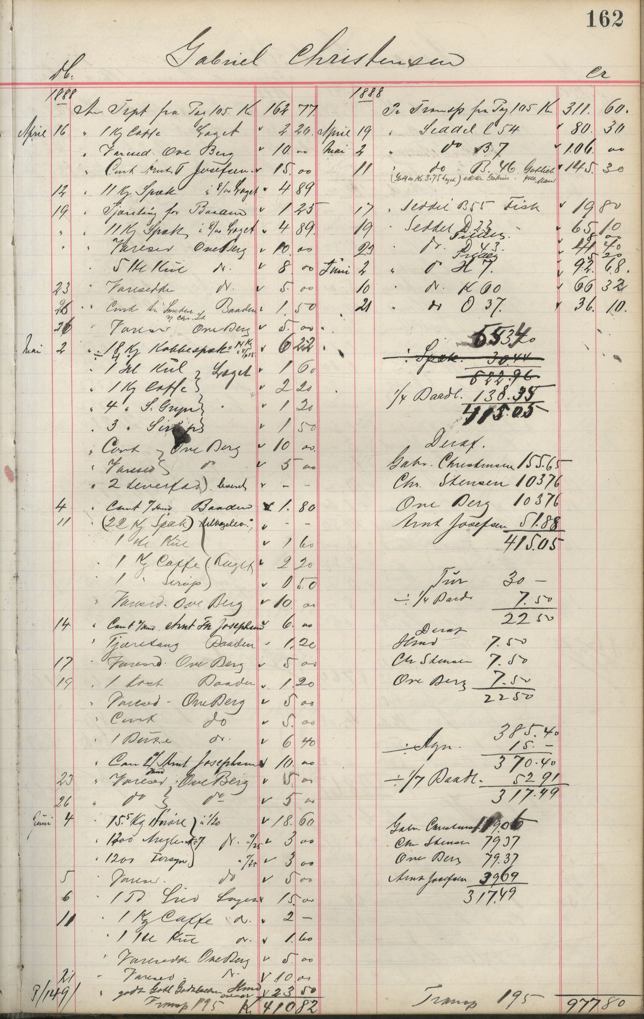 Brodtkorb handel A/S, VAMU/A-0001/F/Fa/L0001/0002: Kompanibøker. Innensogns / Compagnibog for Indensogns Fiskere No 11, 1887-1889, p. 162