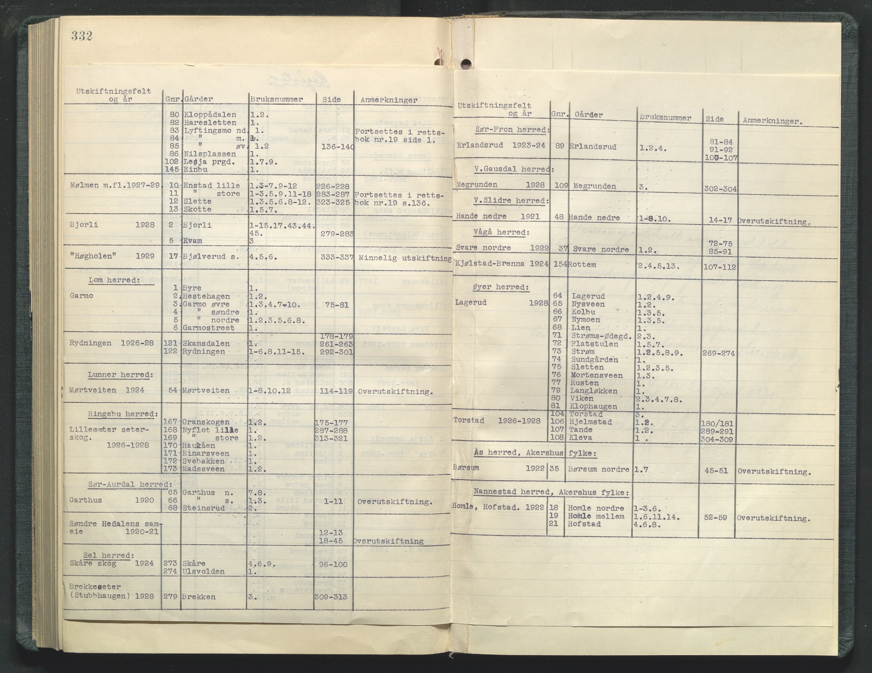 Utskiftningsformannen i Oppland fylke, AV/SAH-JORDSKIFTEO-001/G/Ga/L0006/0002: Rettsbøker / Rettsbok - protokoll nr. 12, 1920-1929, p. 332