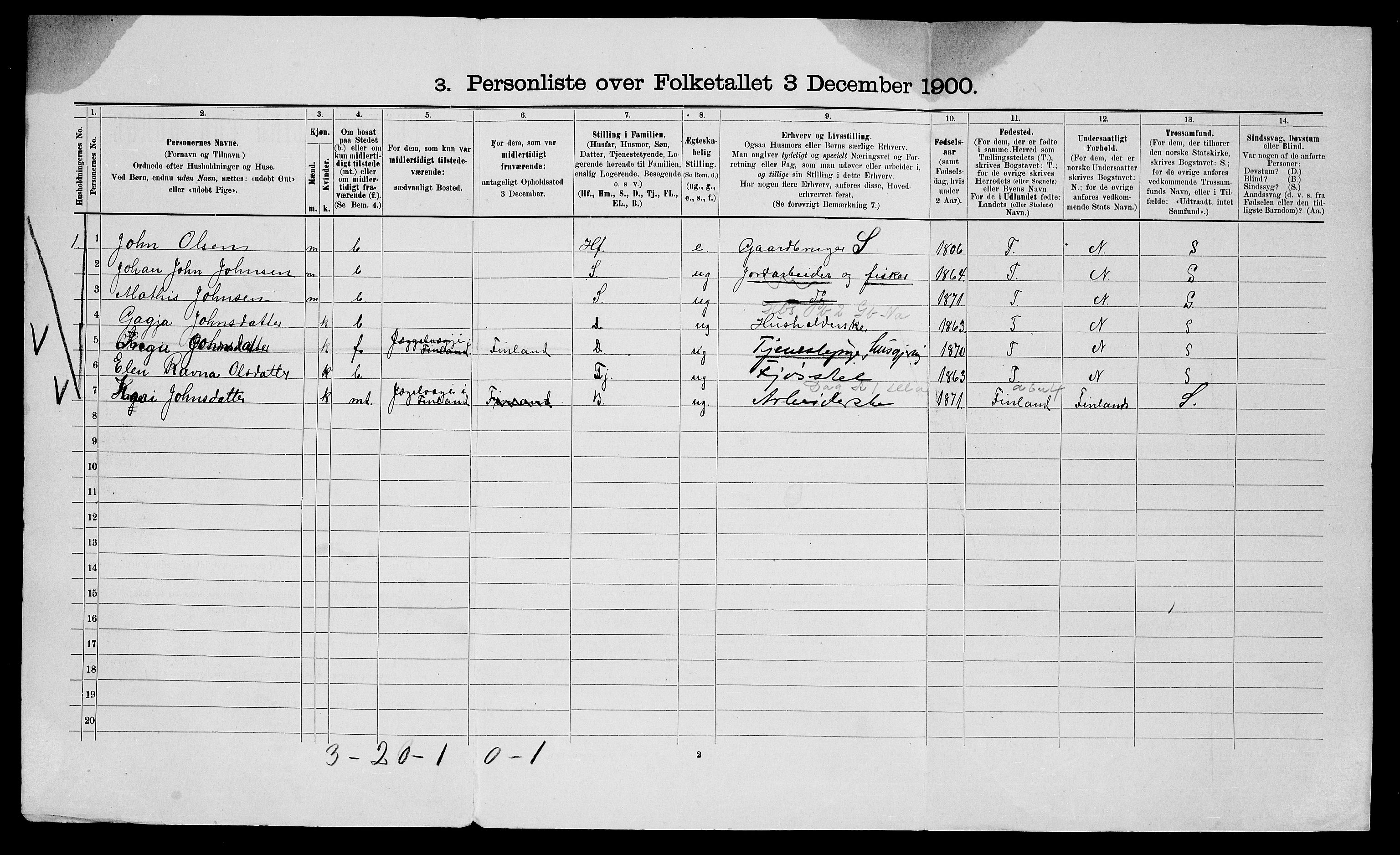 SATØ, 1900 census for Nesseby, 1900, p. 414