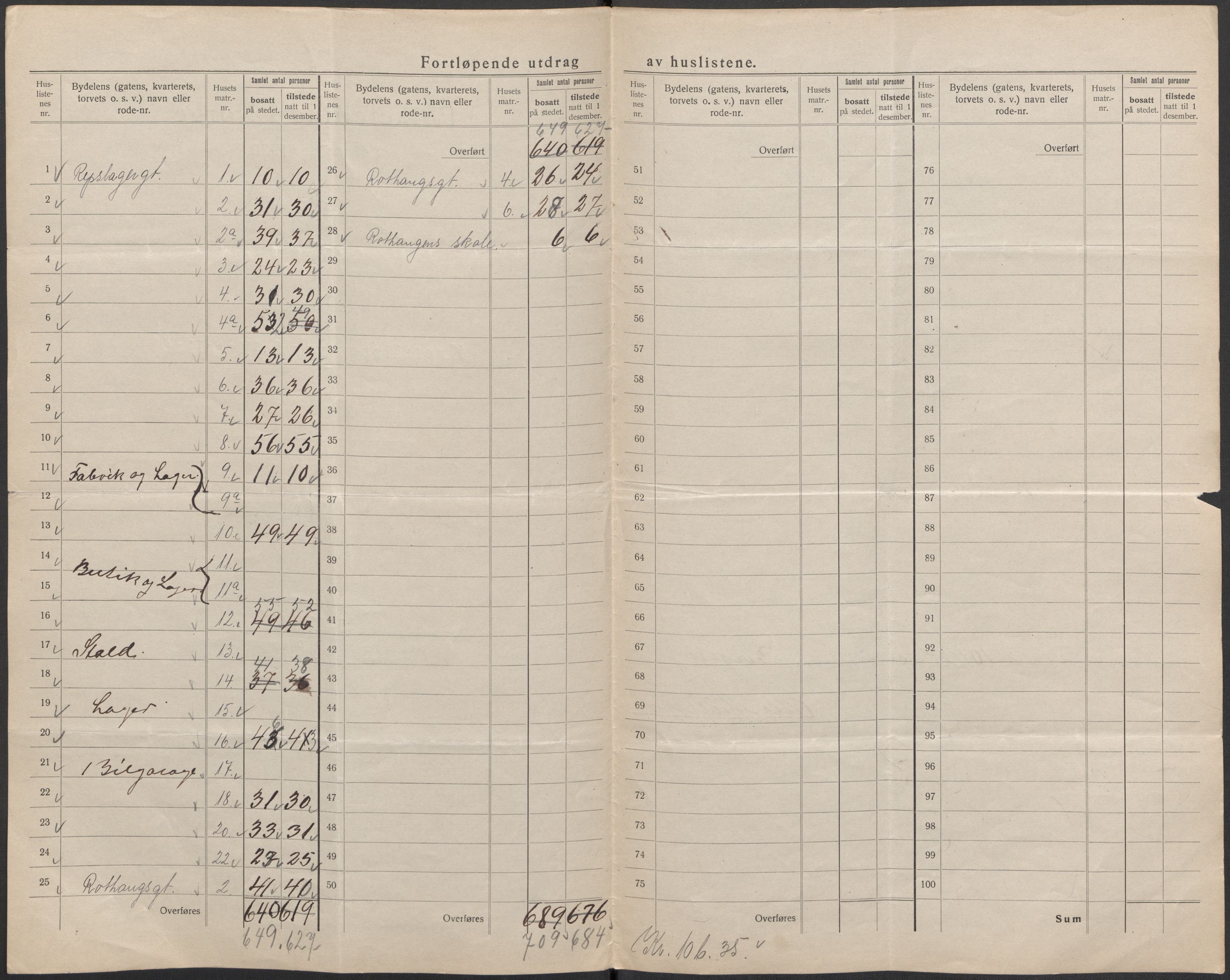 SAB, 1920 census for Bergen, 1920, p. 337