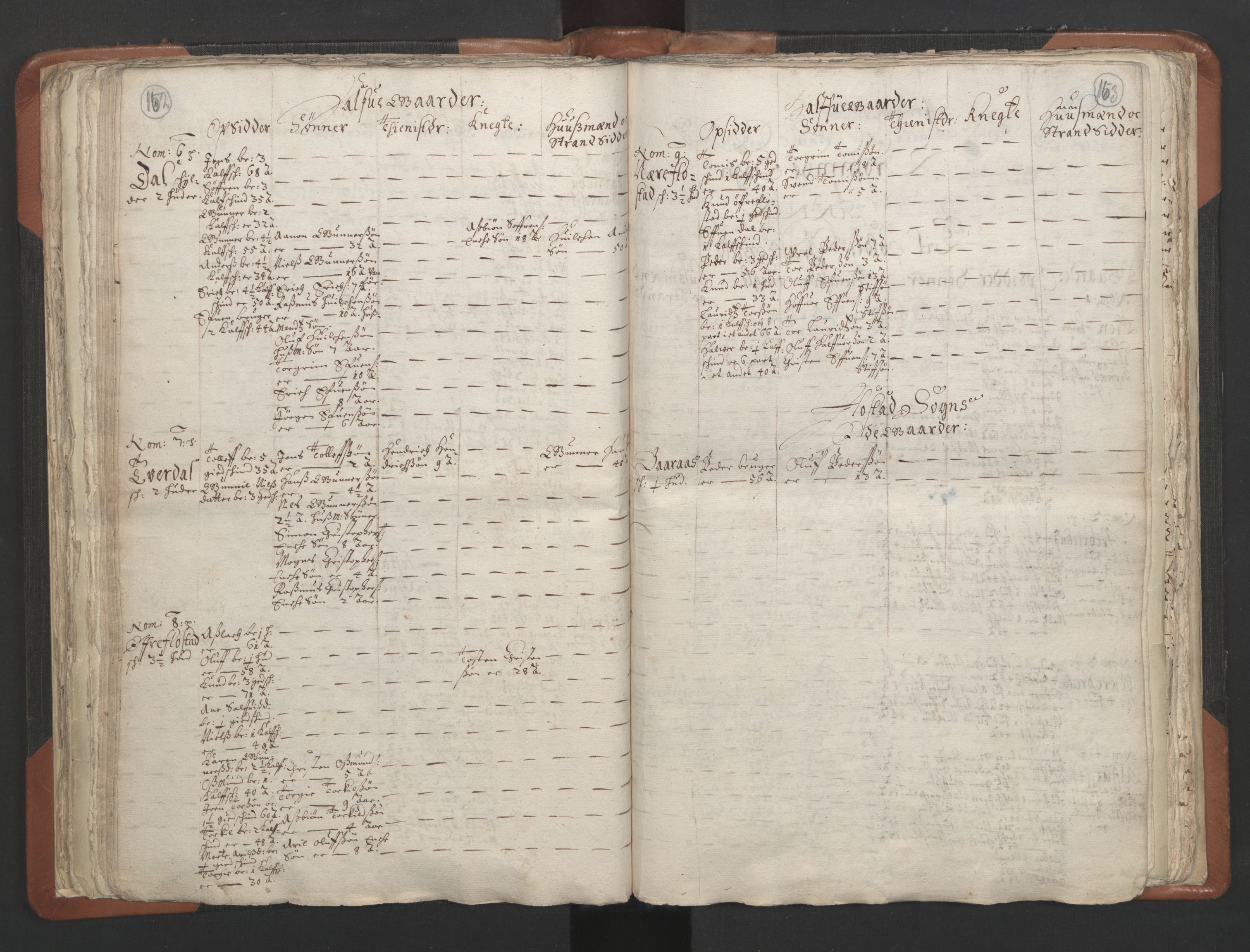 RA, Vicar's Census 1664-1666, no. 13: Nedenes deanery, 1664-1666, p. 162-163