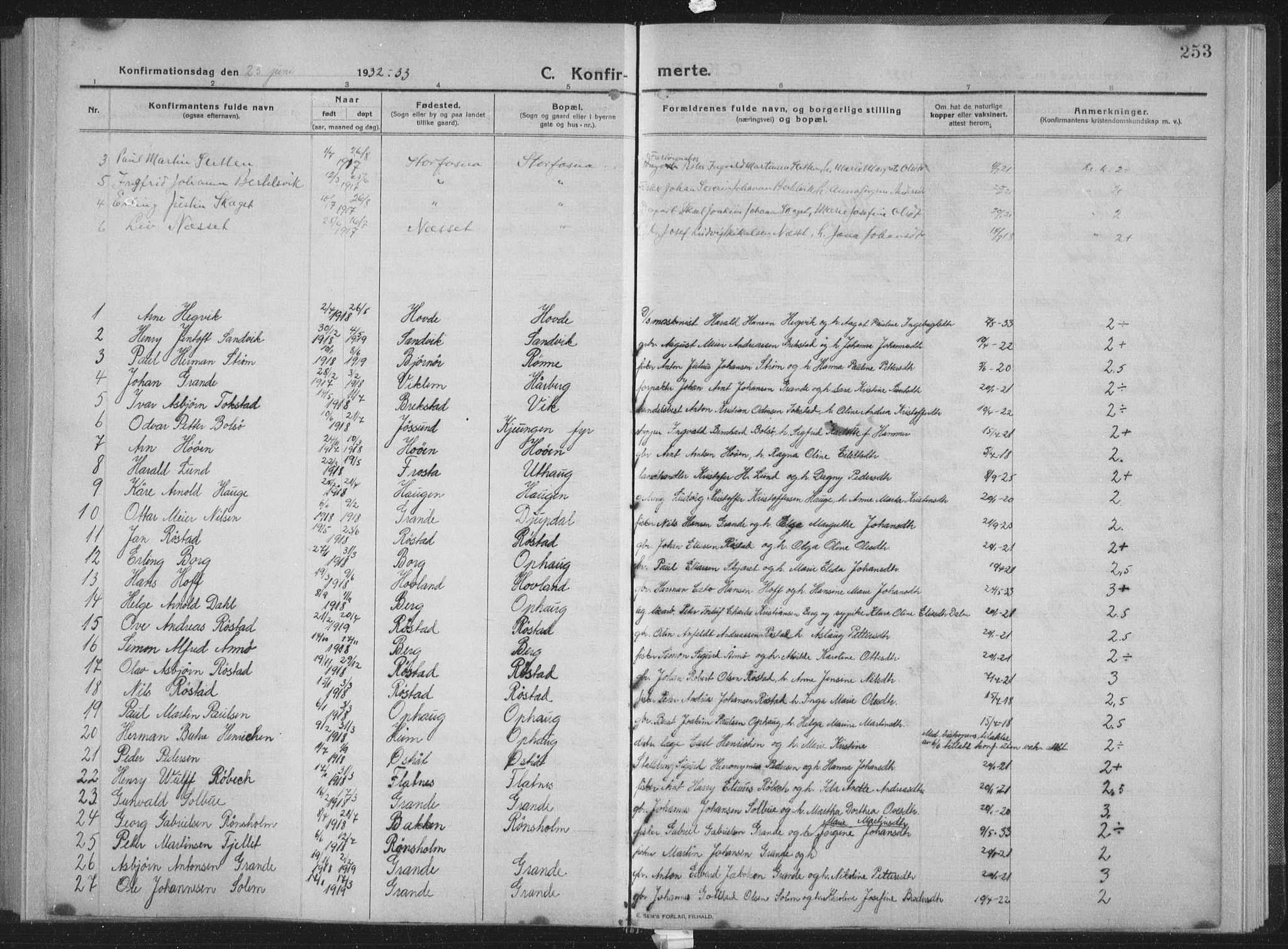 Ministerialprotokoller, klokkerbøker og fødselsregistre - Sør-Trøndelag, SAT/A-1456/659/L0747: Parish register (copy) no. 659C04, 1913-1938, p. 253