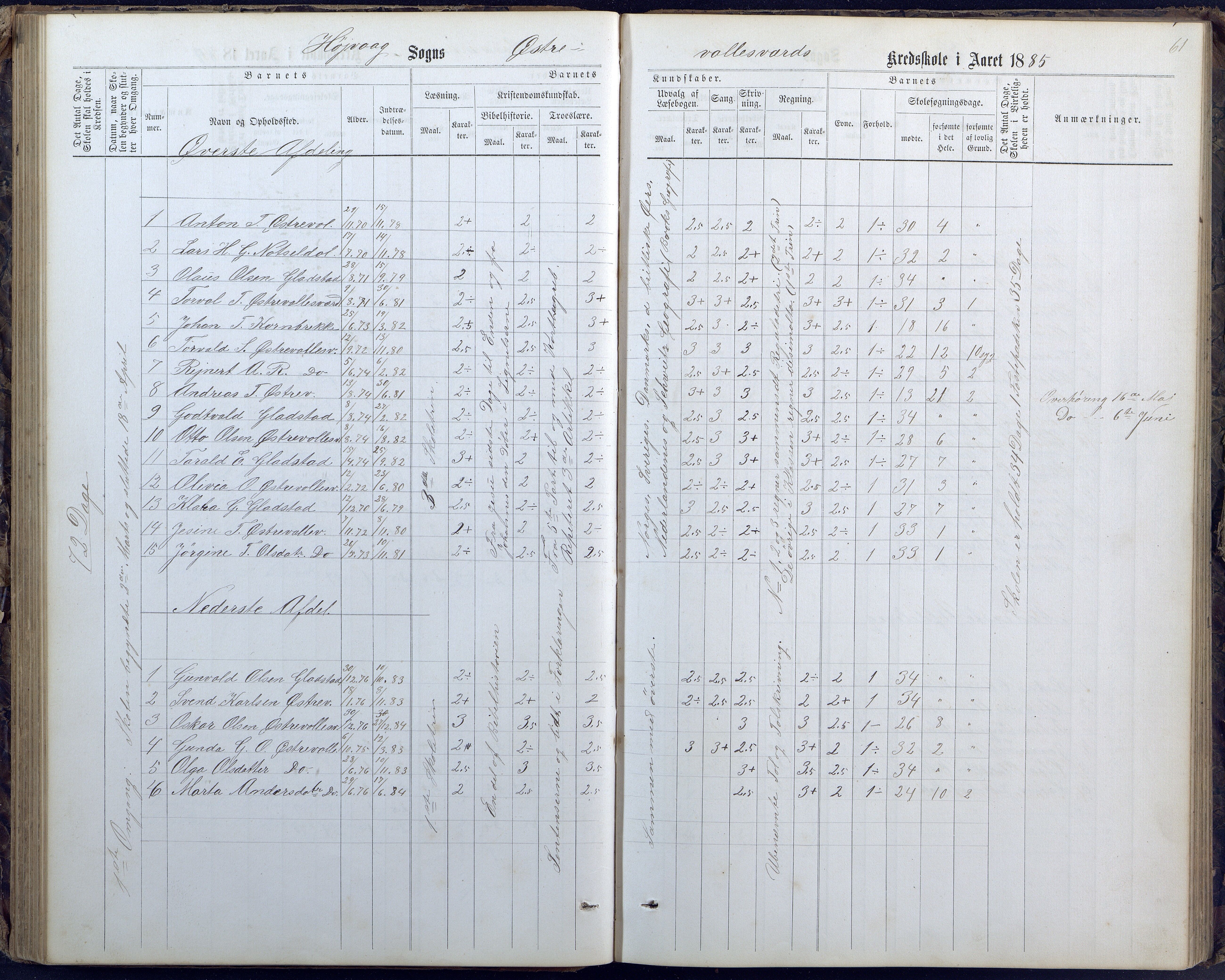 Høvåg kommune, AAKS/KA0927-PK/1/05/L0400: Eksamensprotokoll for Vallesverd skoledistrikt, 1863-1884, p. 61