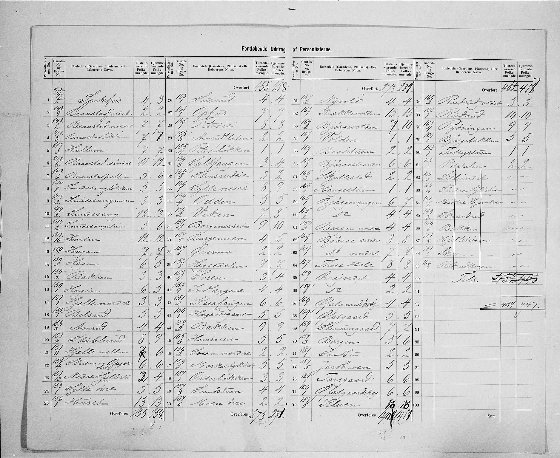 SAH, 1900 census for Ringebu, 1900, p. 36