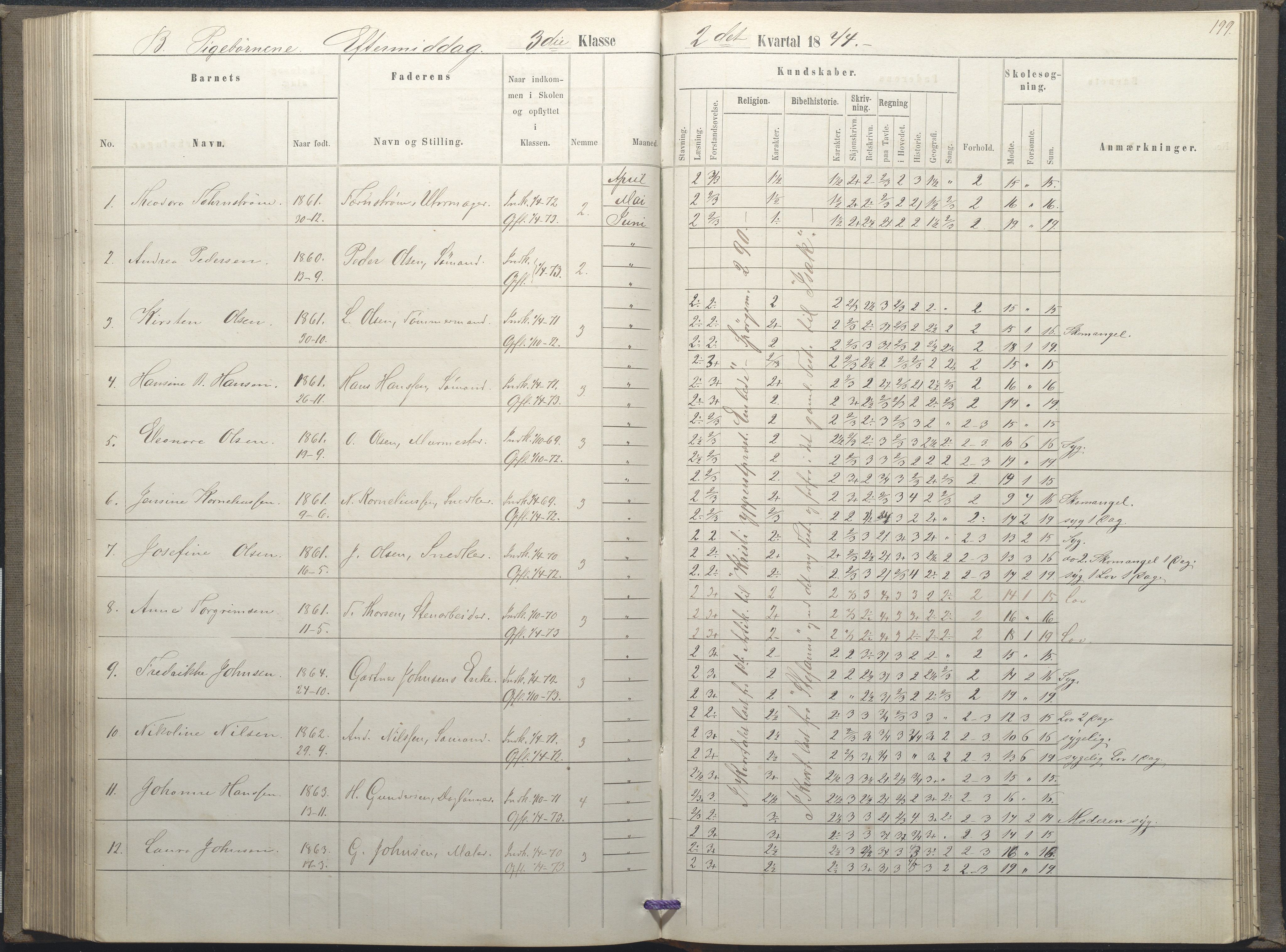 Arendal kommune, Katalog I, AAKS/KA0906-PK-I/07/L0035: Protokoll for øverste klasse (fra 1/10 1867 - 1875 benyttet for 3. klasse), 1865-1867, p. 199