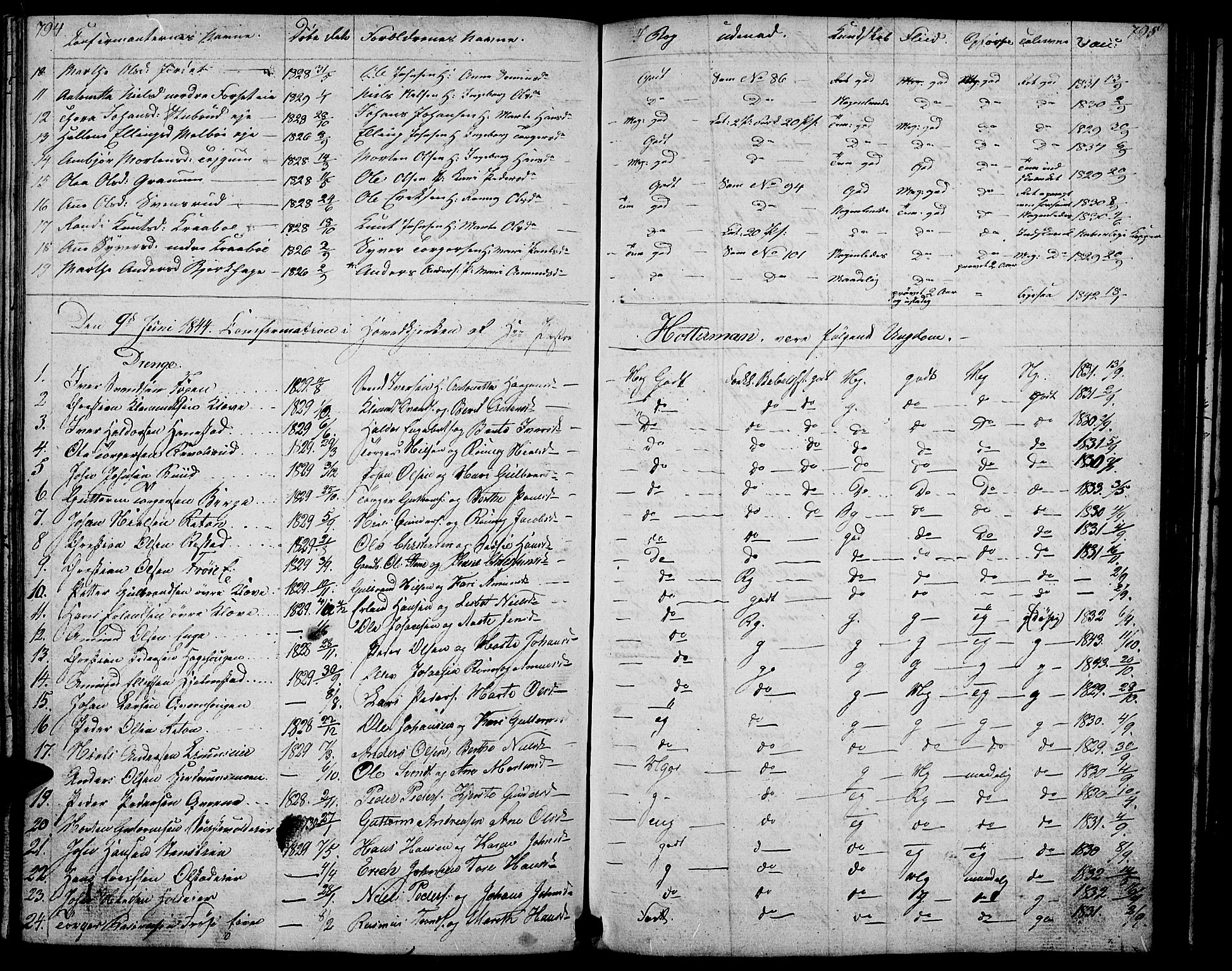 Gausdal prestekontor, SAH/PREST-090/H/Ha/Hab/L0004: Parish register (copy) no. 4, 1835-1870, p. 794-795