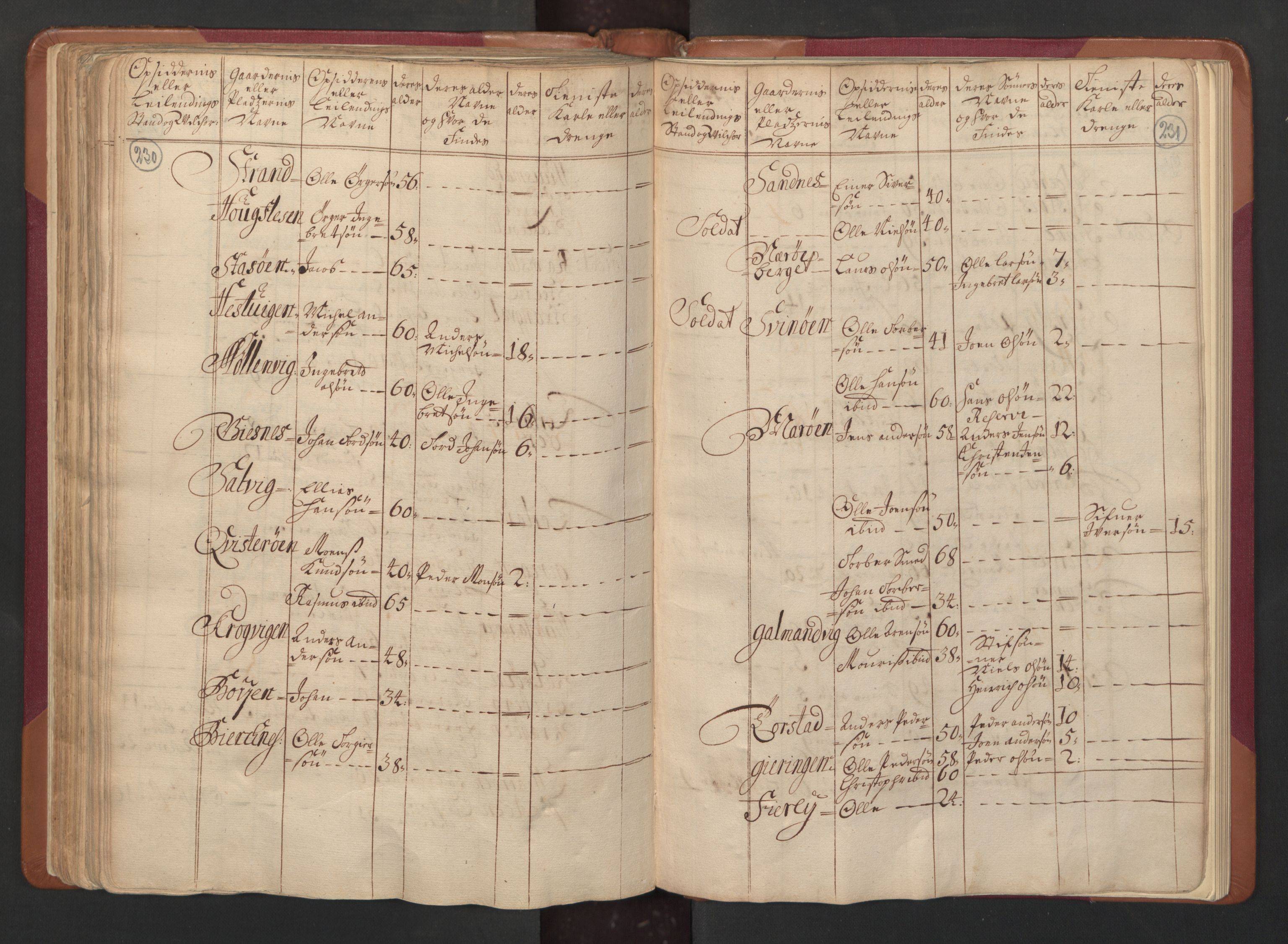 RA, Census (manntall) 1701, no. 15: Inderøy fogderi and Namdal fogderi, 1701, p. 230-231