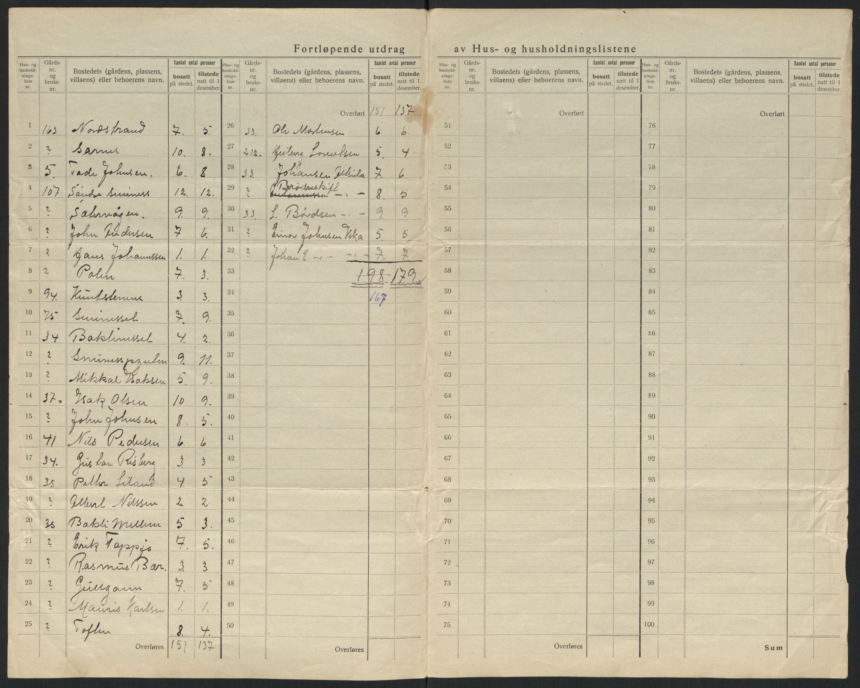 SATØ, 1920 census for Kjelvik, 1920, p. 17