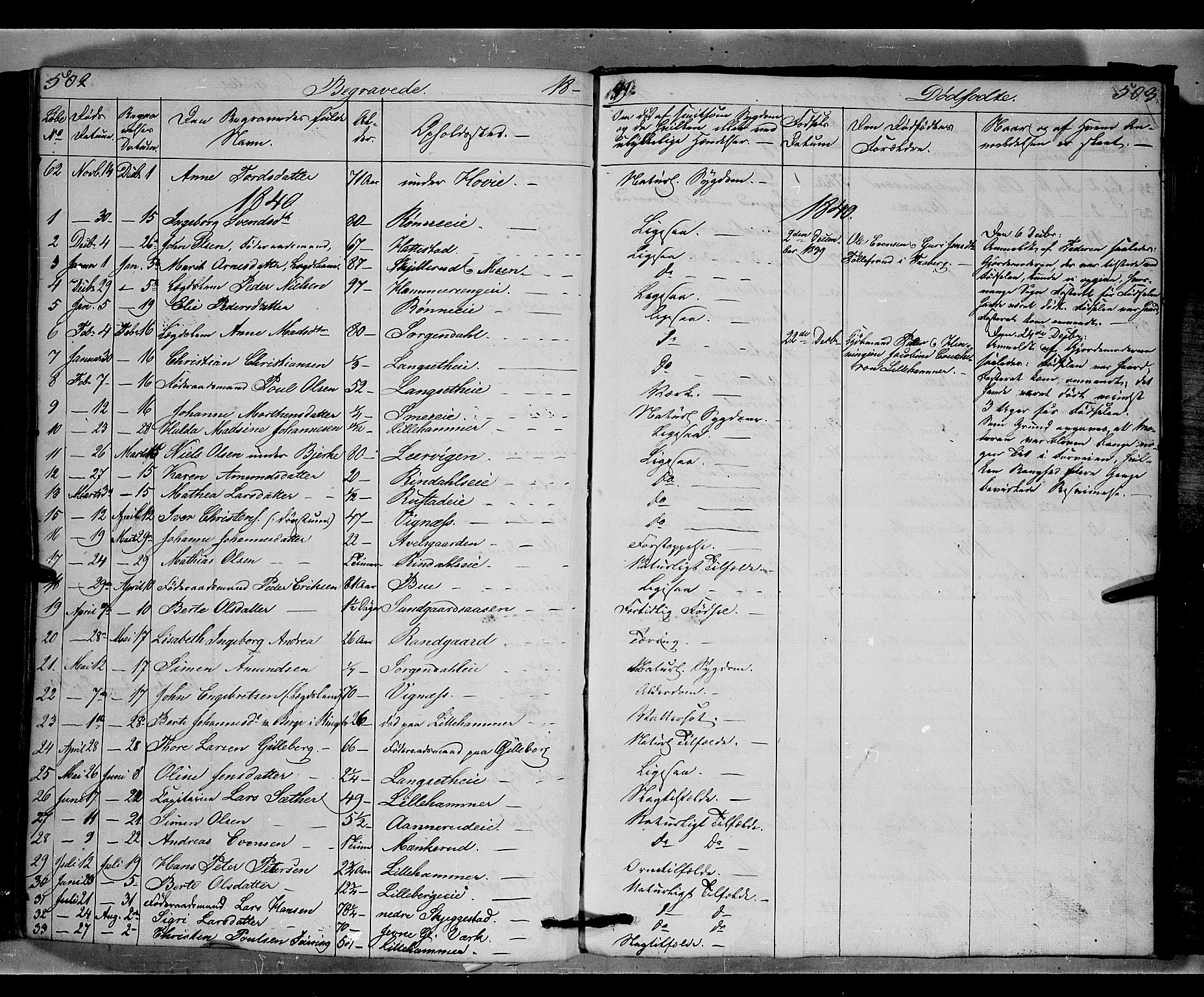 Fåberg prestekontor, AV/SAH-PREST-086/H/Ha/Hab/L0006: Parish register (copy) no. 6, 1837-1855, p. 502-503