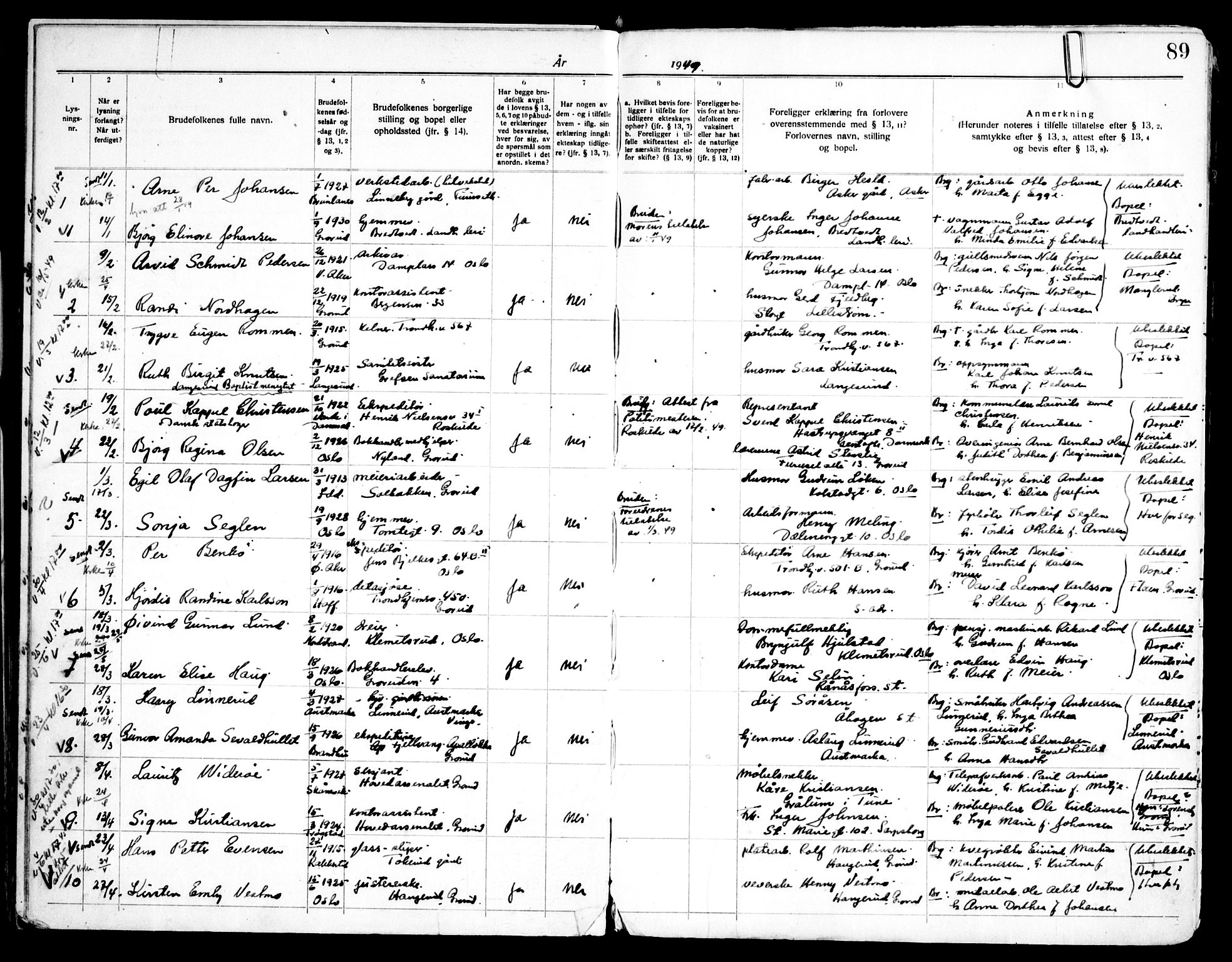 Østre Aker prestekontor Kirkebøker, AV/SAO-A-10840/H/Hb/L0001: Banns register no. II 1, 1919-1951, p. 89