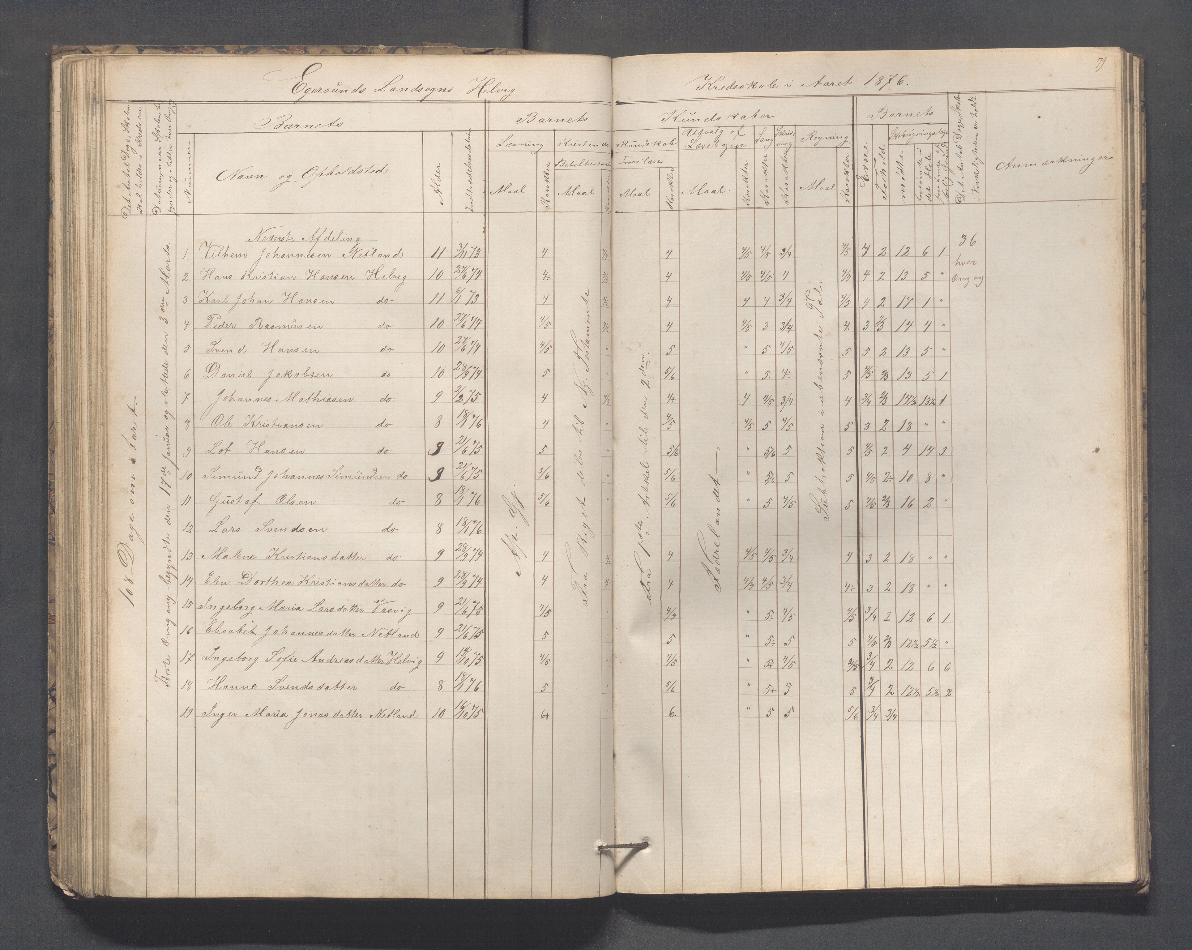 Eigersund kommune (Herredet) - Skolekommisjonen/skolestyret, IKAR/K-100453/Jb/L0005: Skoleprotokoll - Hegrestad, Netland, Helvik, Gjermestad , 1862-1878, p. 79