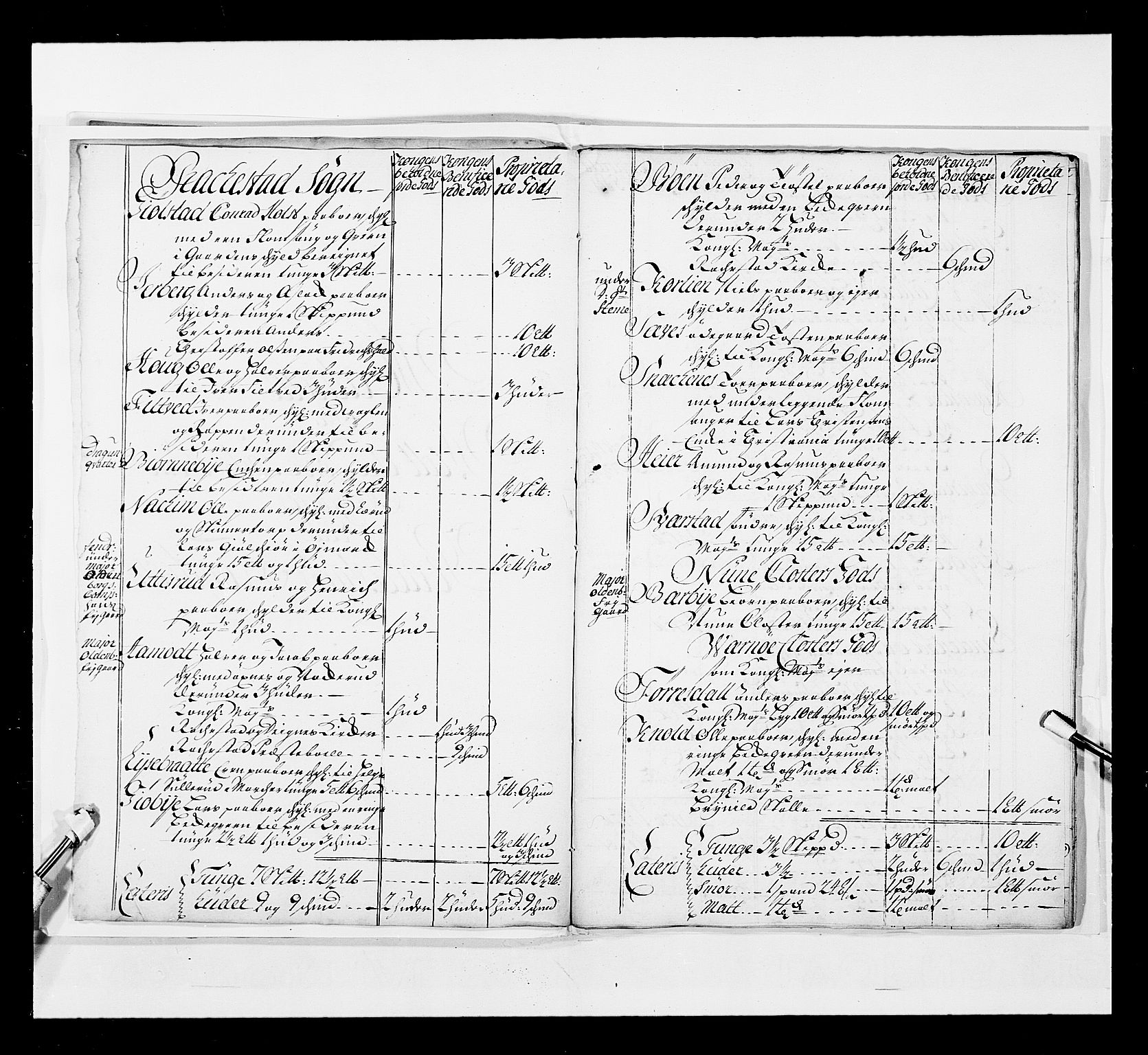 Stattholderembetet 1572-1771, RA/EA-2870/Ek/L0037/0001: Jordebøker 1662-1720: / Forskjellige jordebøker og matrikler, 1674-1720, p. 331