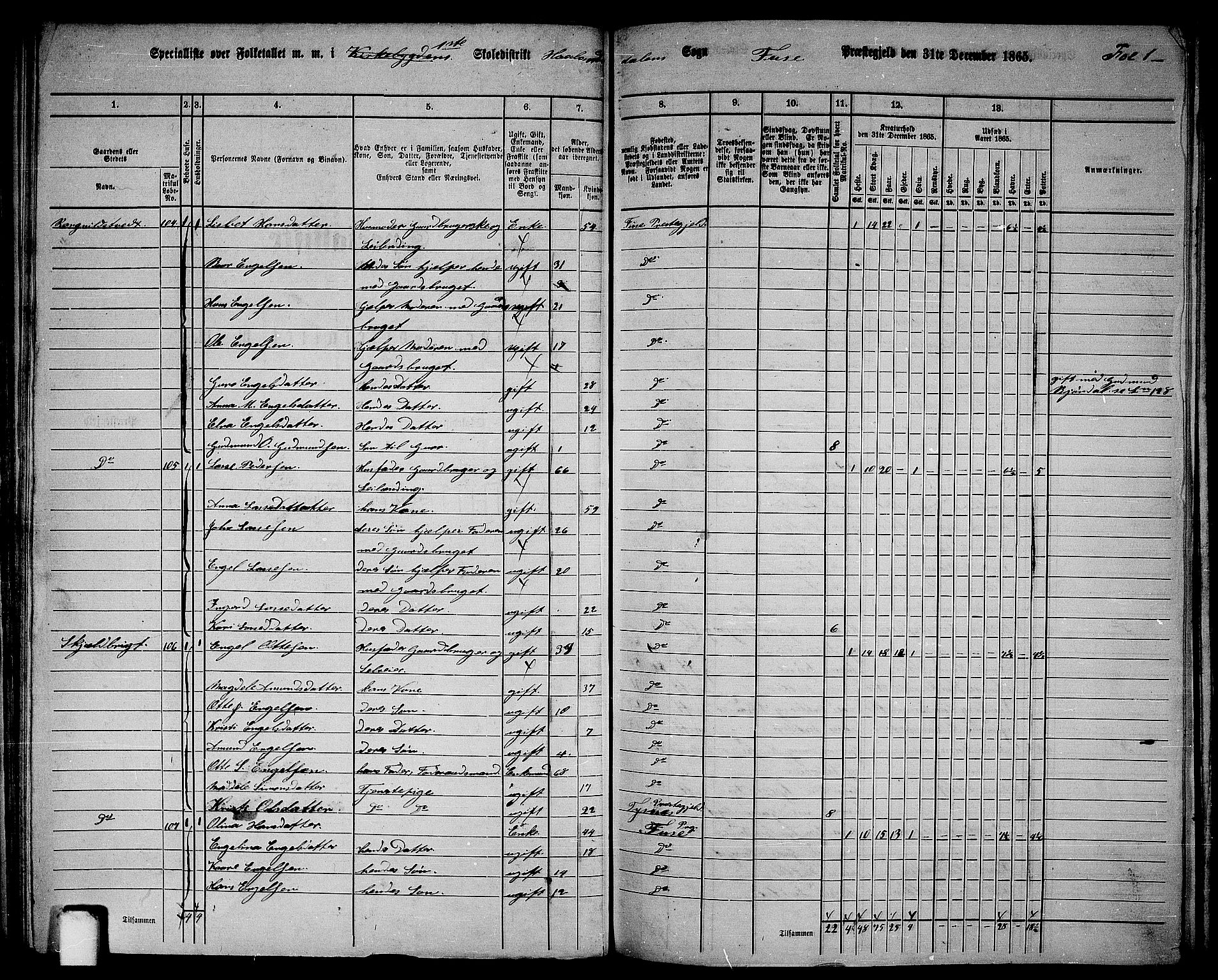 RA, 1865 census for Fusa, 1865, p. 50