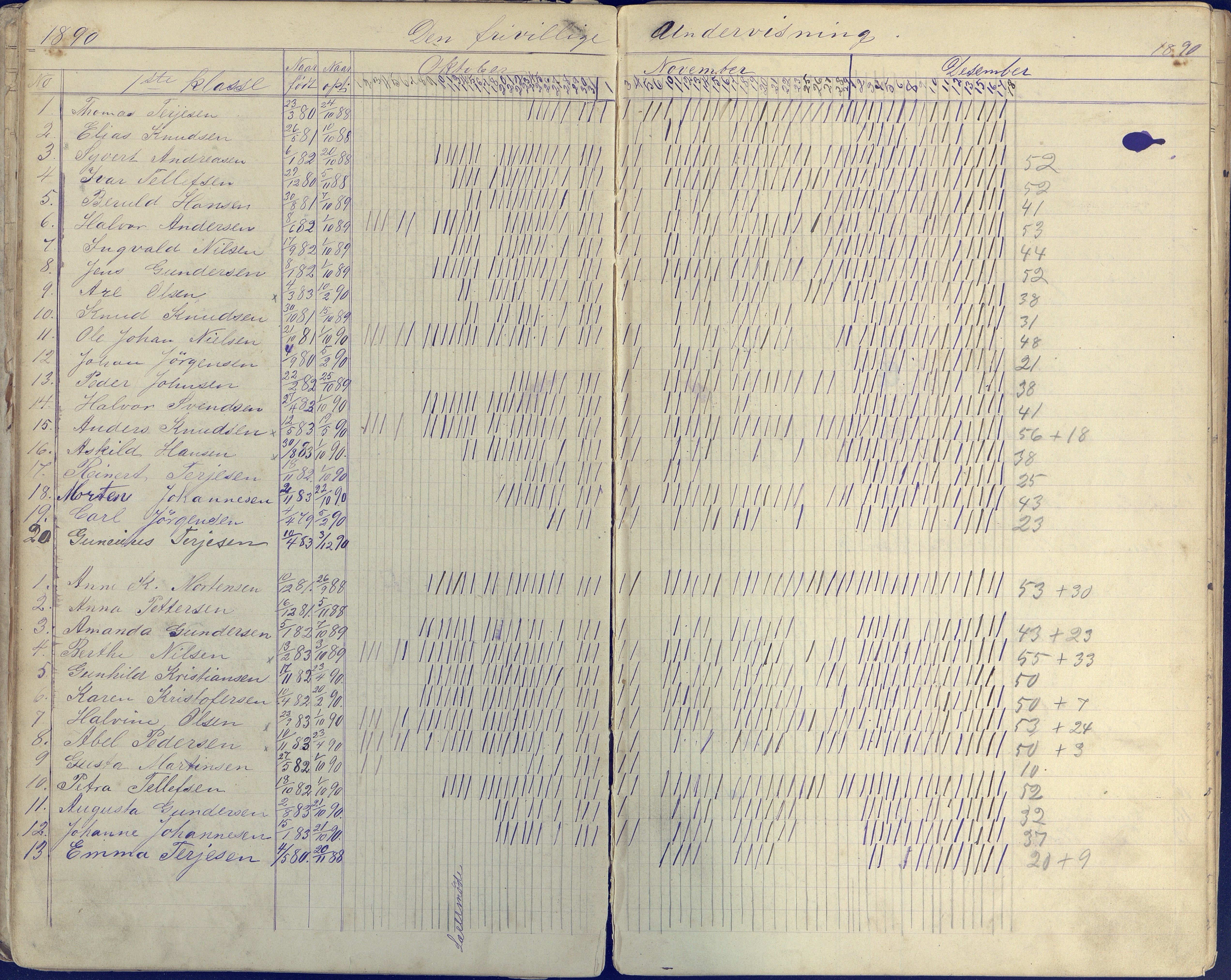Øyestad kommune frem til 1979, AAKS/KA0920-PK/06/06E/L0004: Dagbok ,nederste klasse, 1884-1898