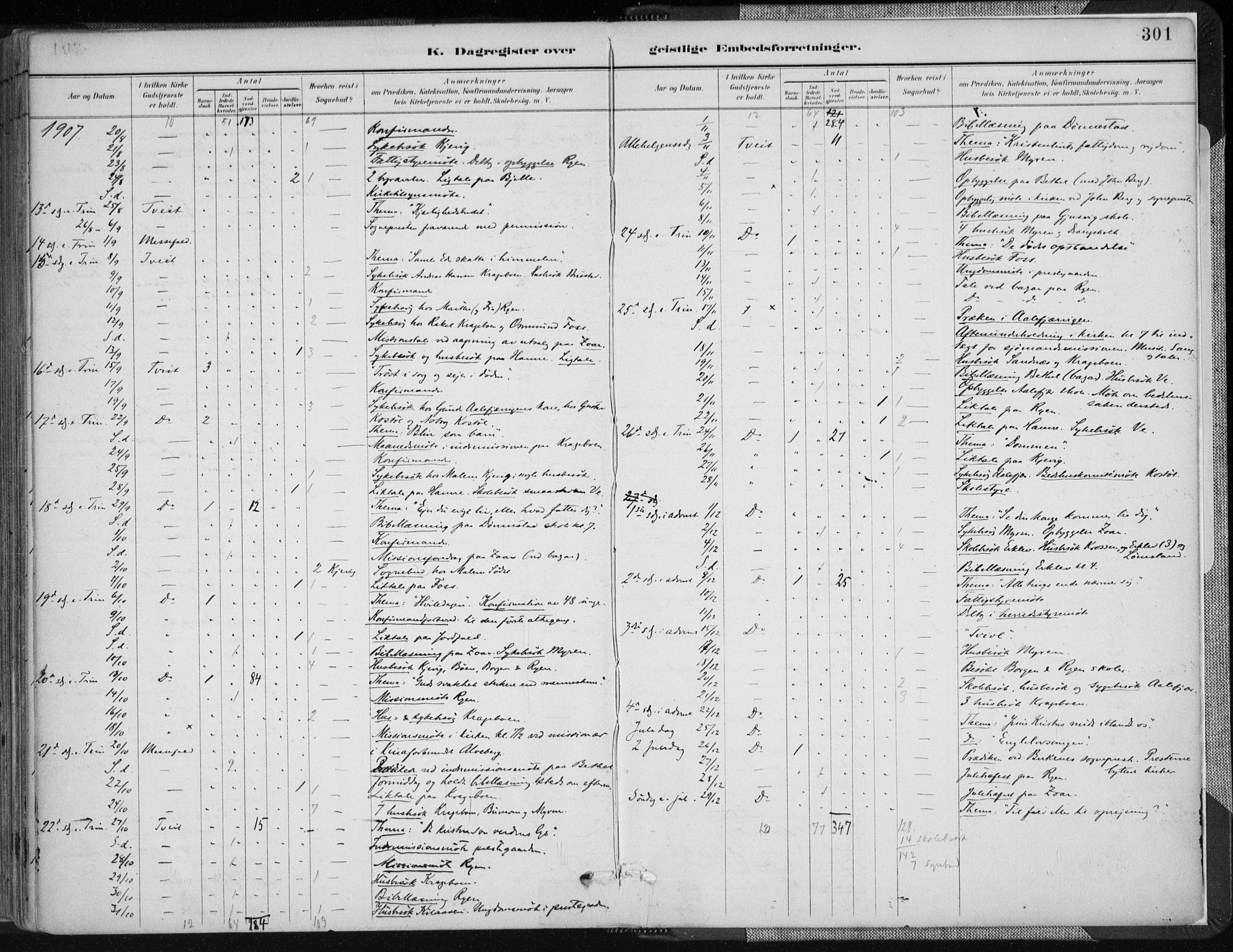 Tveit sokneprestkontor, AV/SAK-1111-0043/F/Fa/L0007: Parish register (official) no. A 7, 1887-1908, p. 301